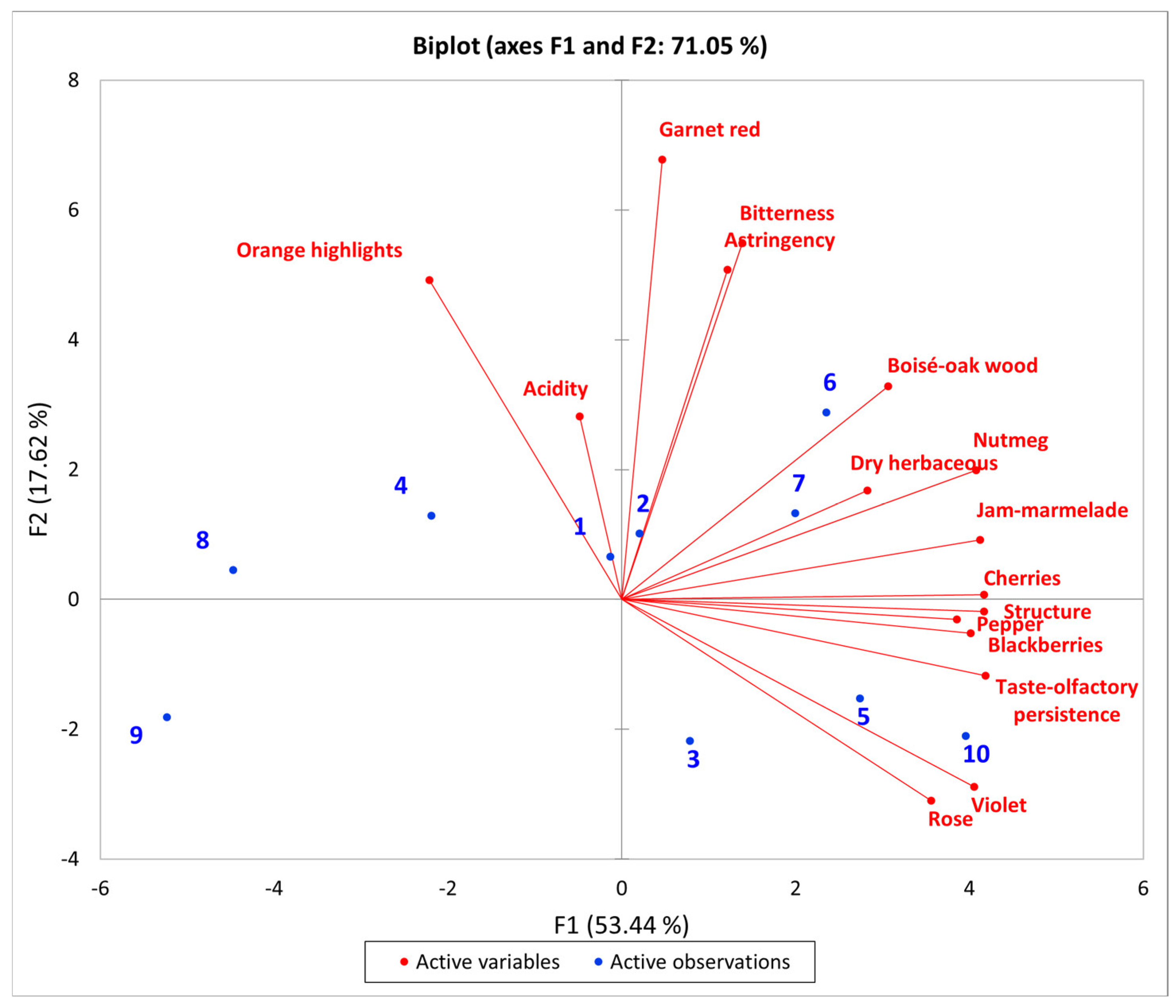 Beverages 09 00046 g005