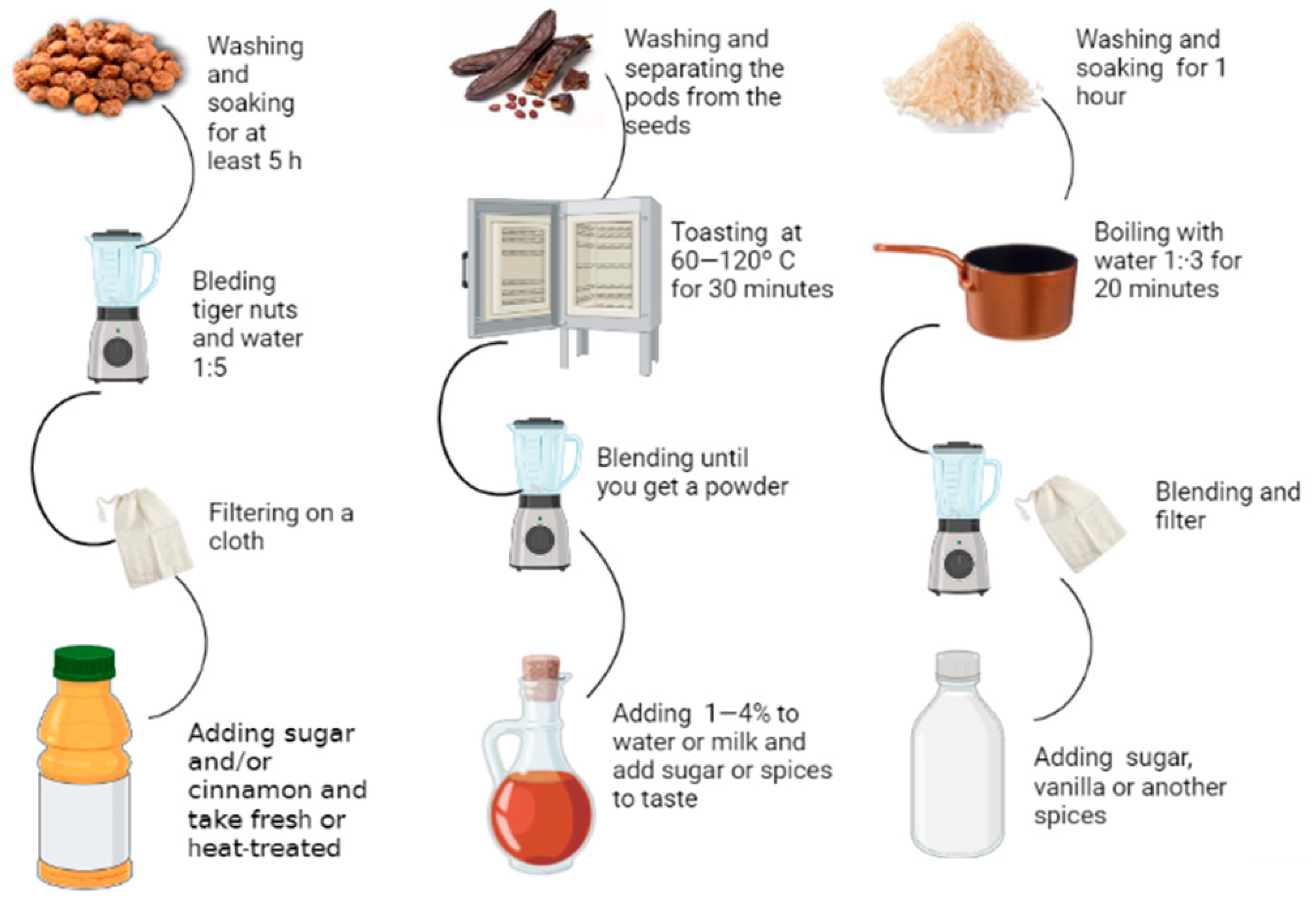 Beverages 09 00047 g001 Beverages 09 00047 g001