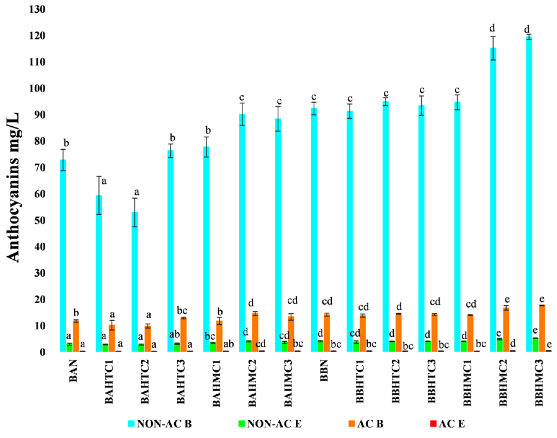 Beverages 09 00049 g001