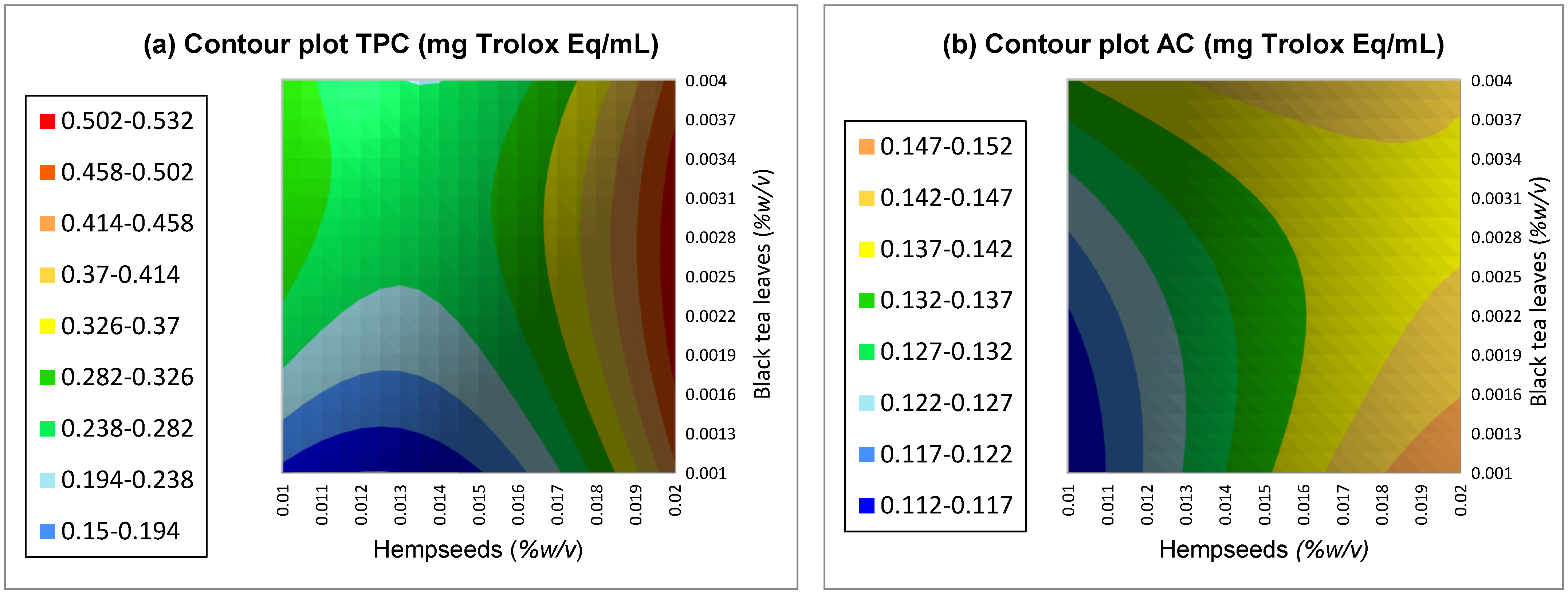Beverages 09 00050 g001