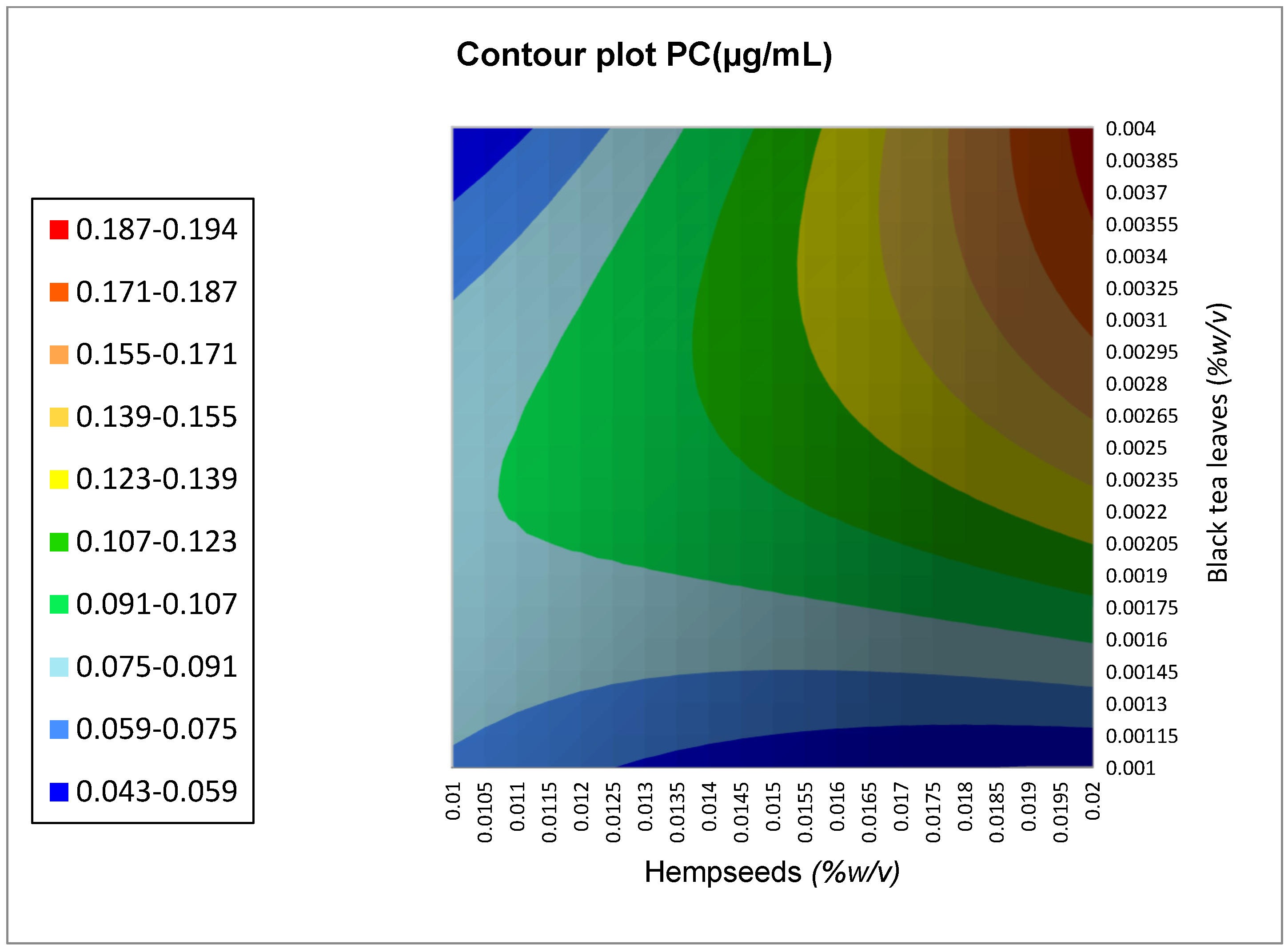 Beverages 09 00050 g002