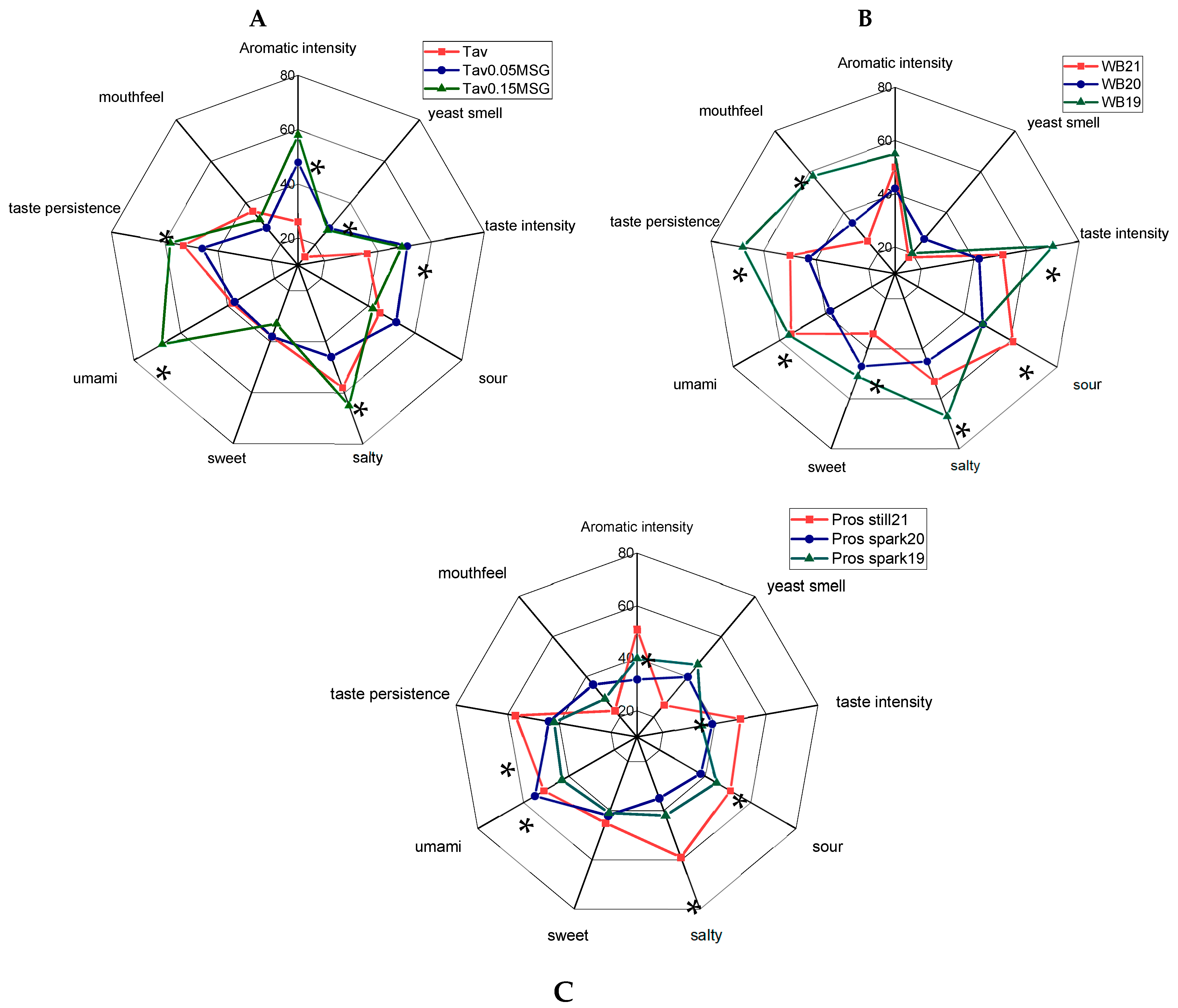 Beverages 09 00052 g001 Beverages 09 00052 g001