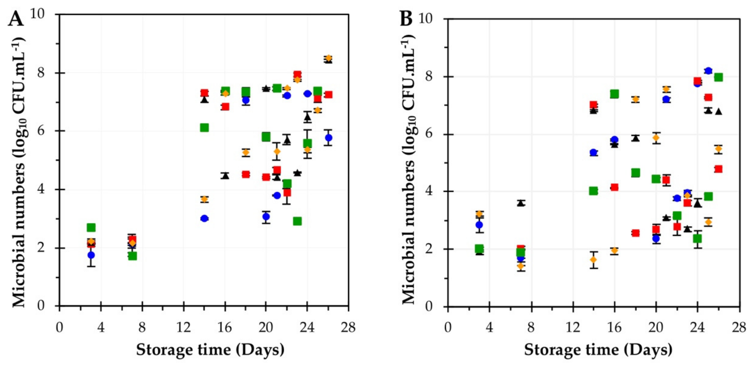 Beverages 09 00053 g001