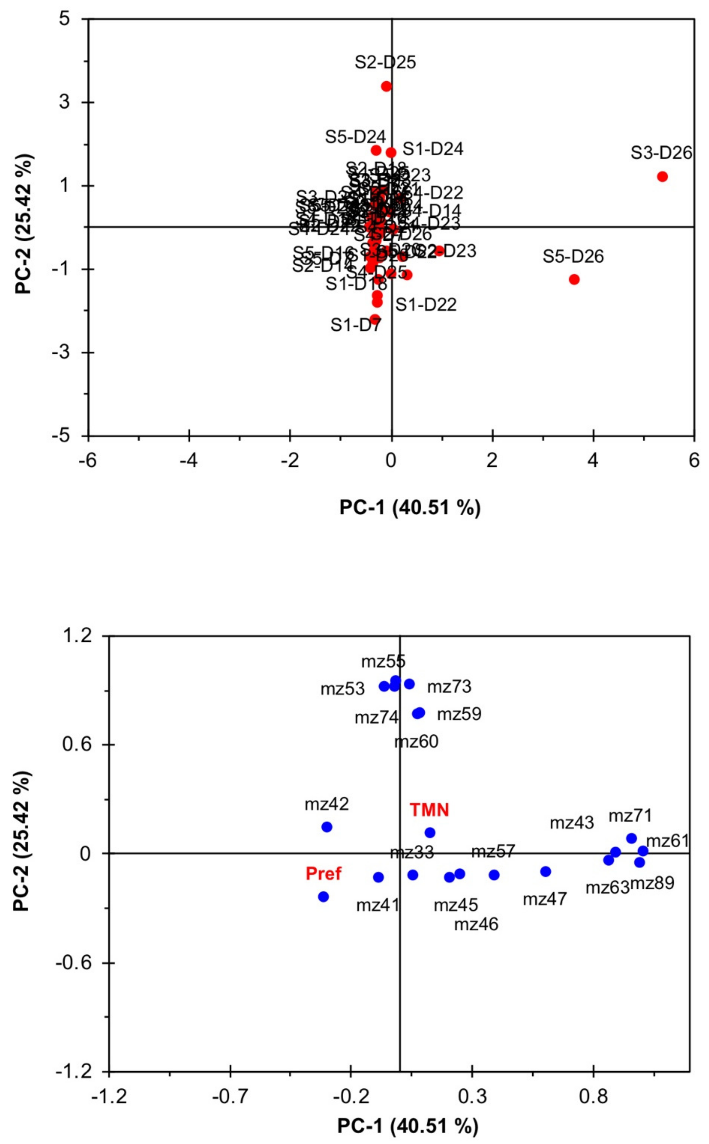 Beverages 09 00053 g004