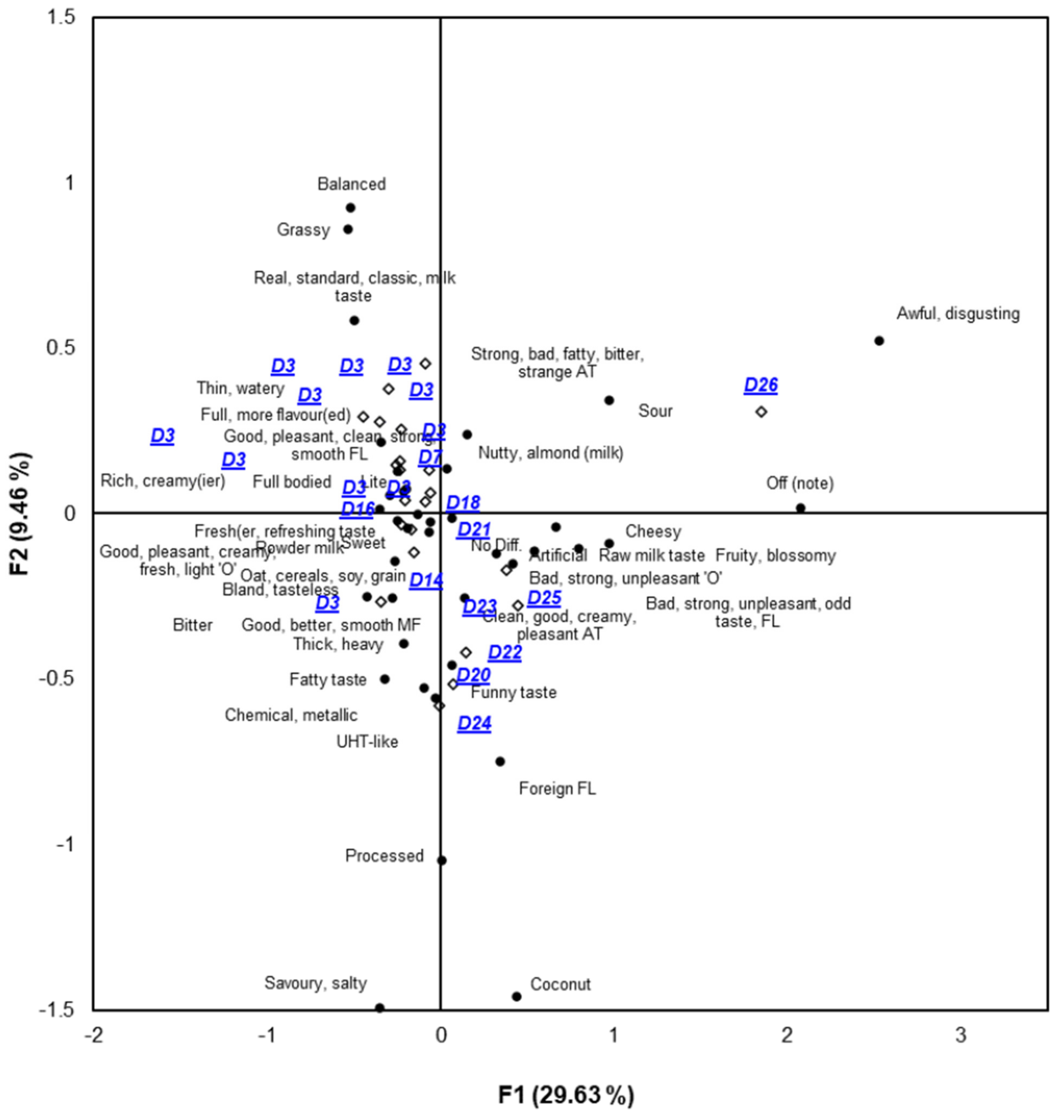 Beverages 09 00053 g006