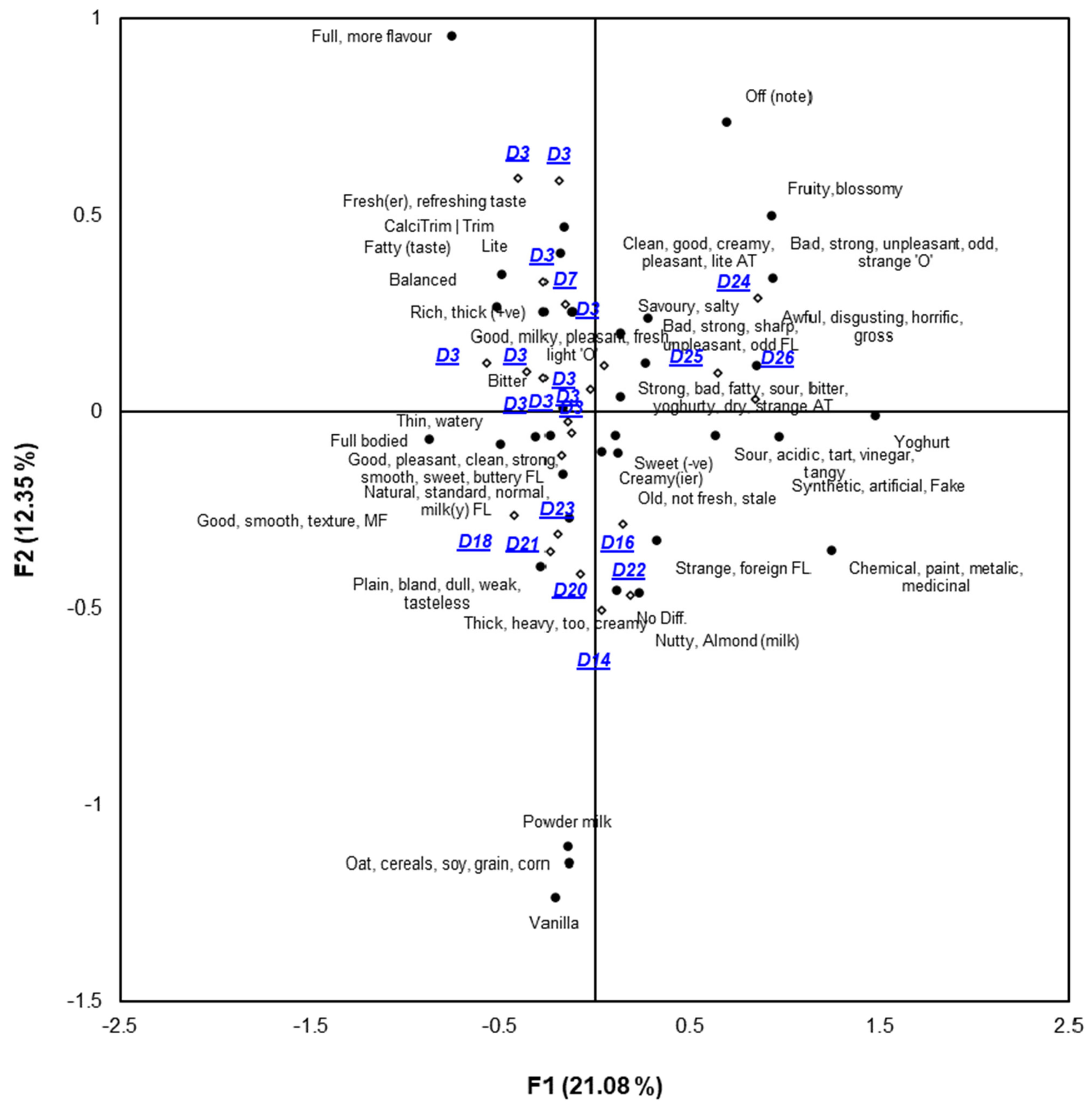 Beverages 09 00053 g007