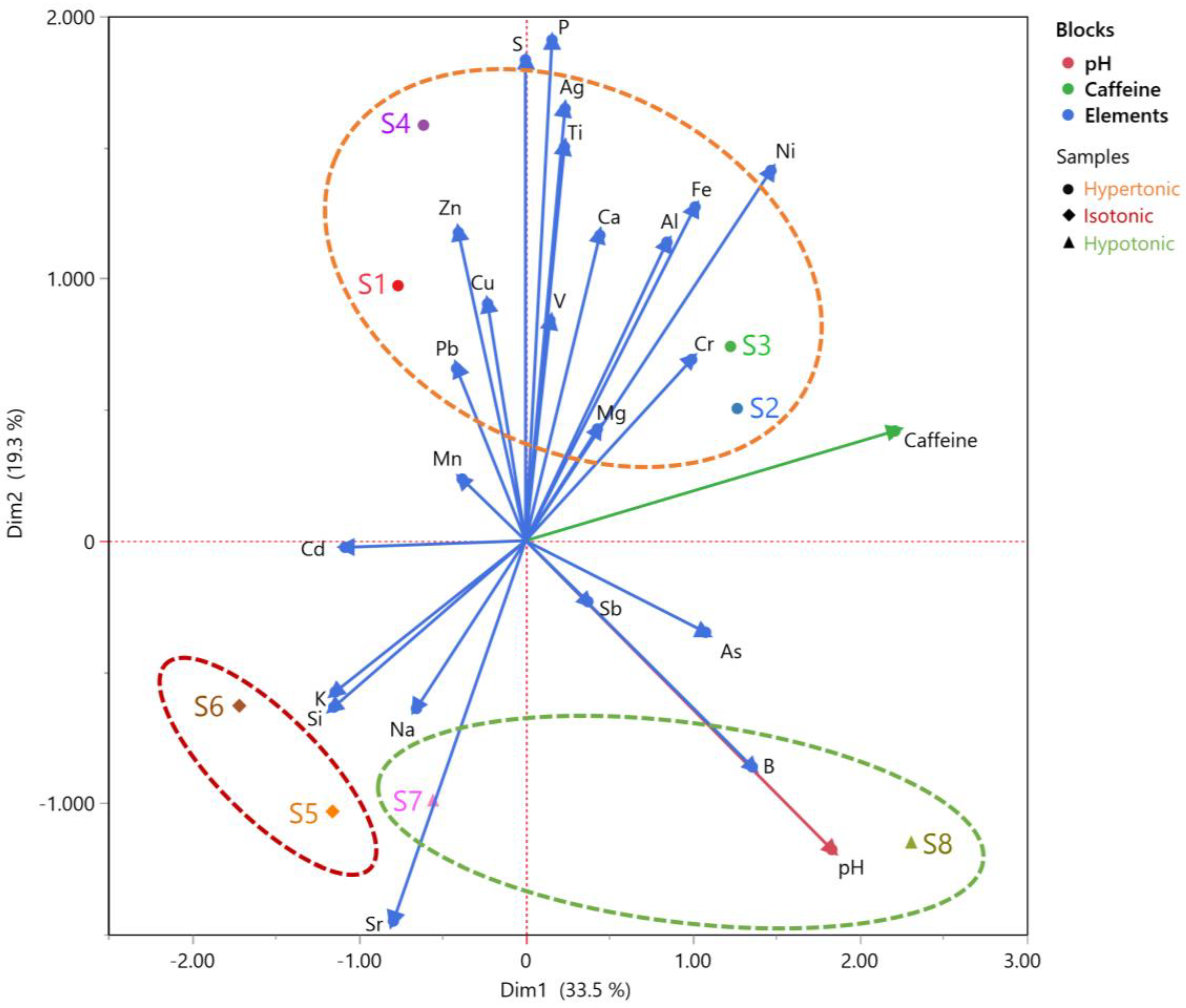 Beverages 09 00056 g002 Beverages 09 00056 g002