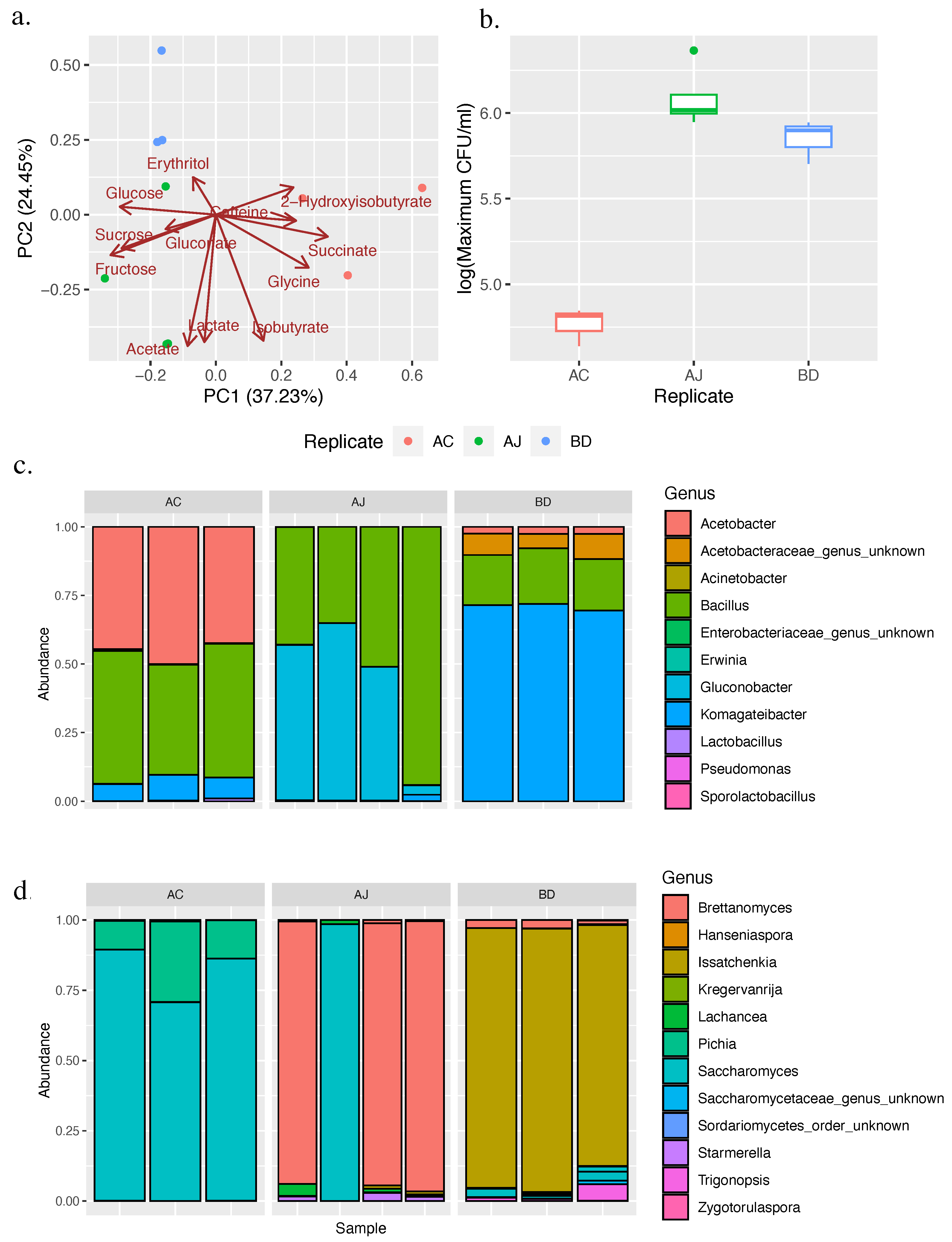 Beverages 09 00059 g006