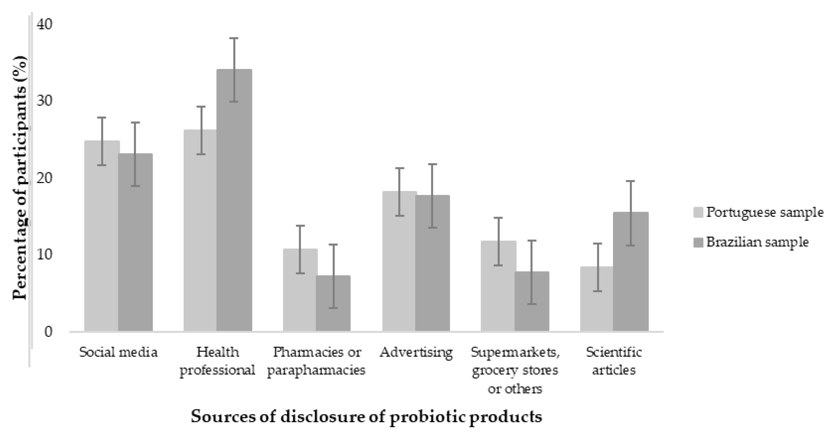 Beverages 09 00061 g001 Beverages 09 00061 g001