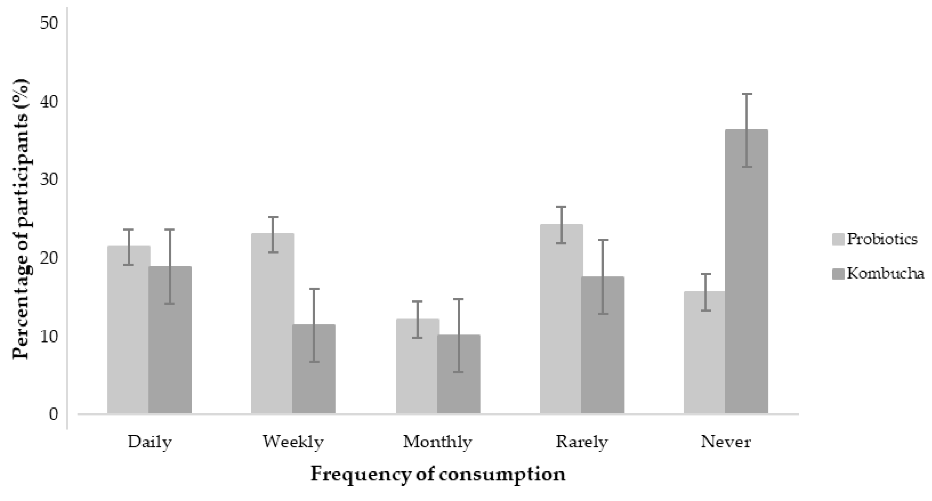 Beverages 09 00061 g002 Beverages 09 00061 g002