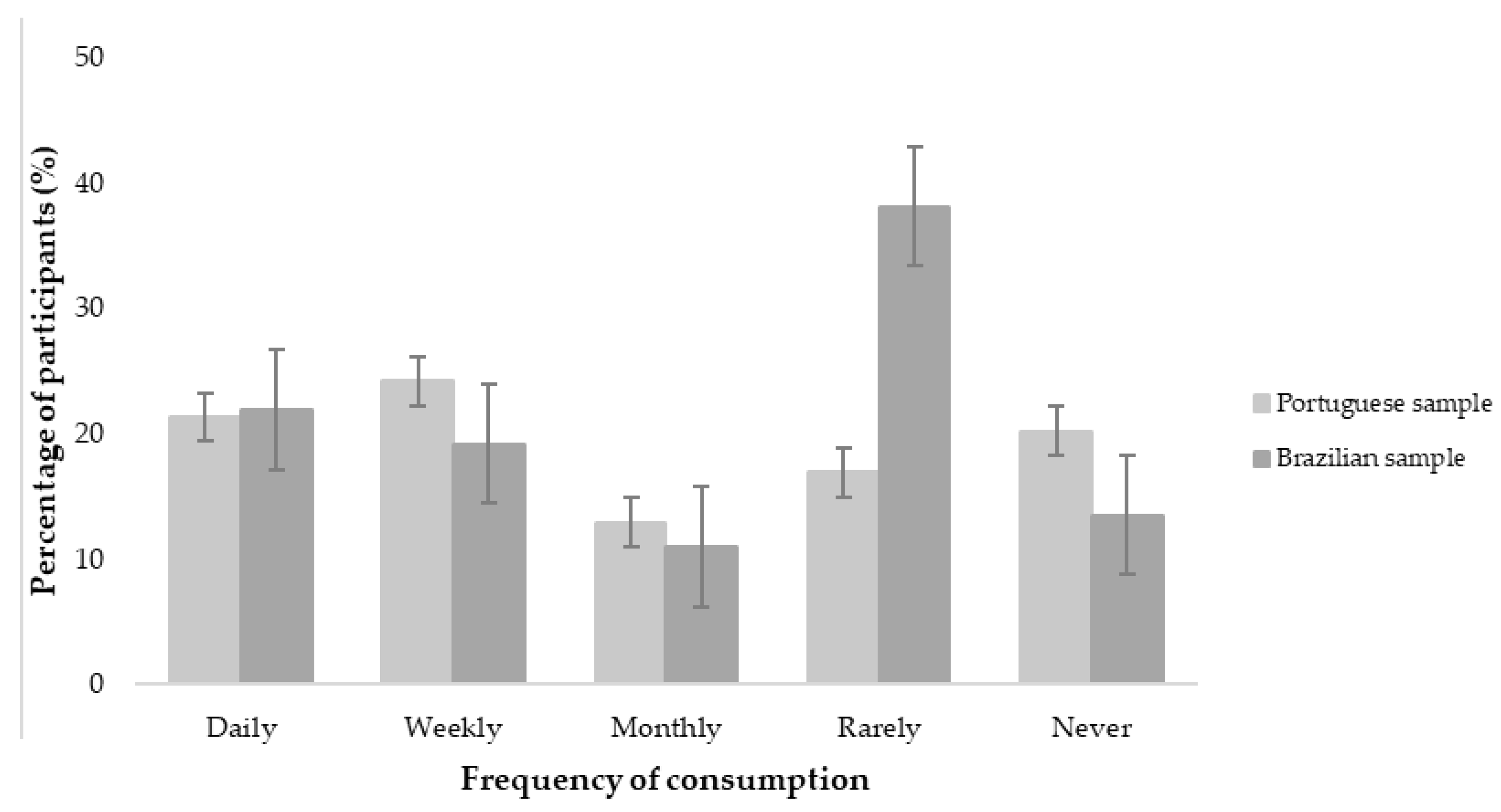 Beverages 09 00061 g003 Beverages 09 00061 g003