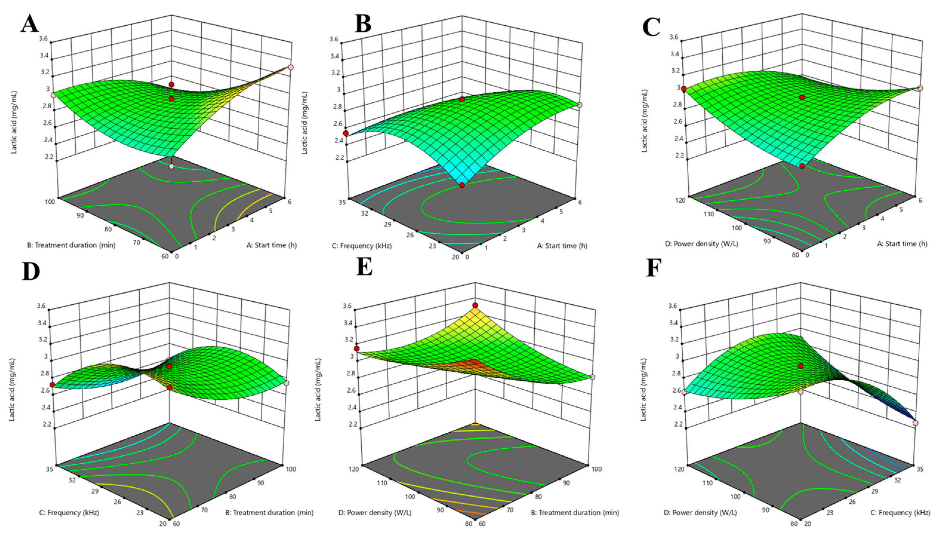 Beverages 09 00062 g004