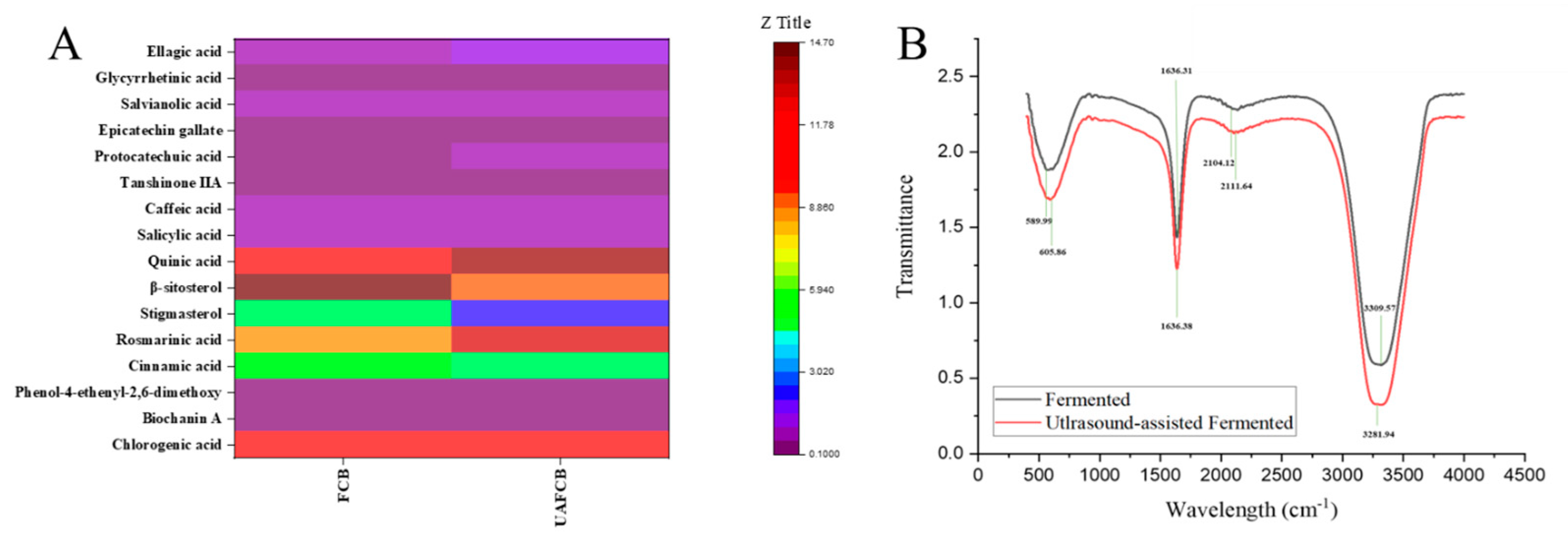 Beverages 09 00062 g005