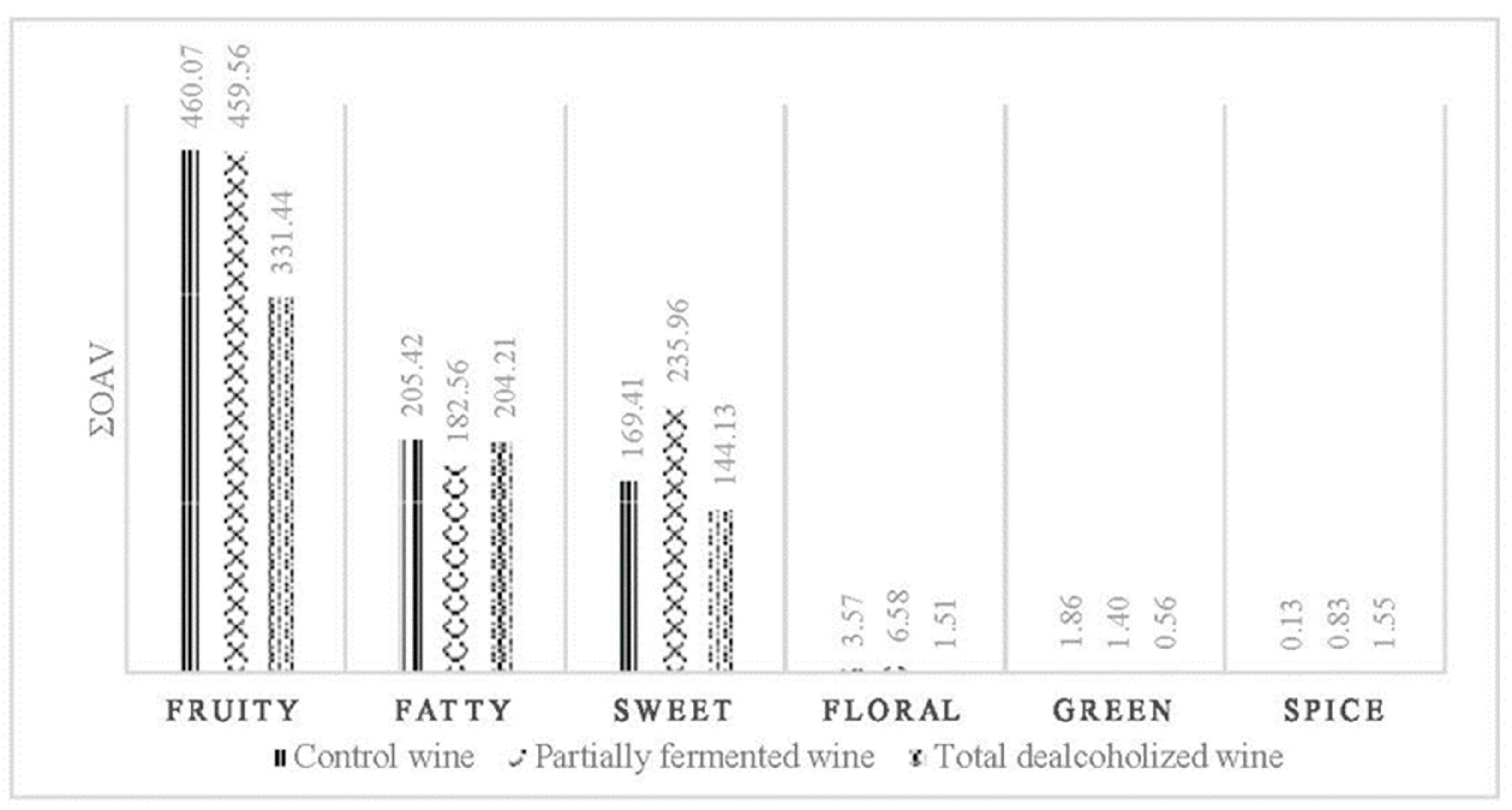 Beverages 09 00063 g001