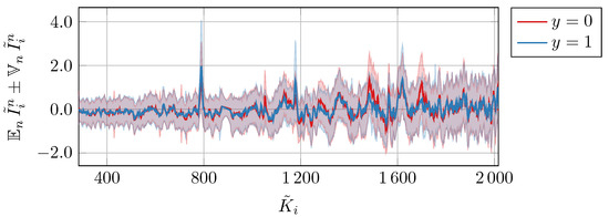Beverages 09 00068 g0a1