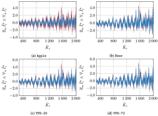 Beverages 09 00068 g0a2