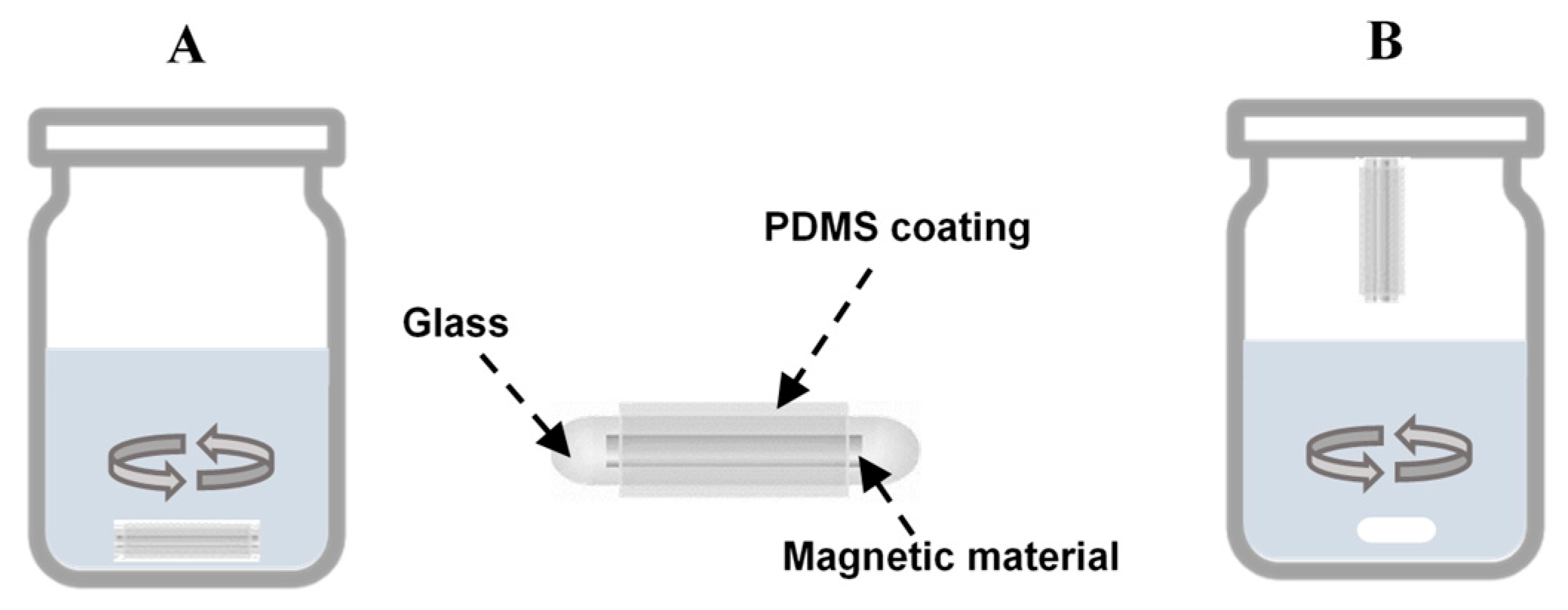 Beverages 09 00071 g004