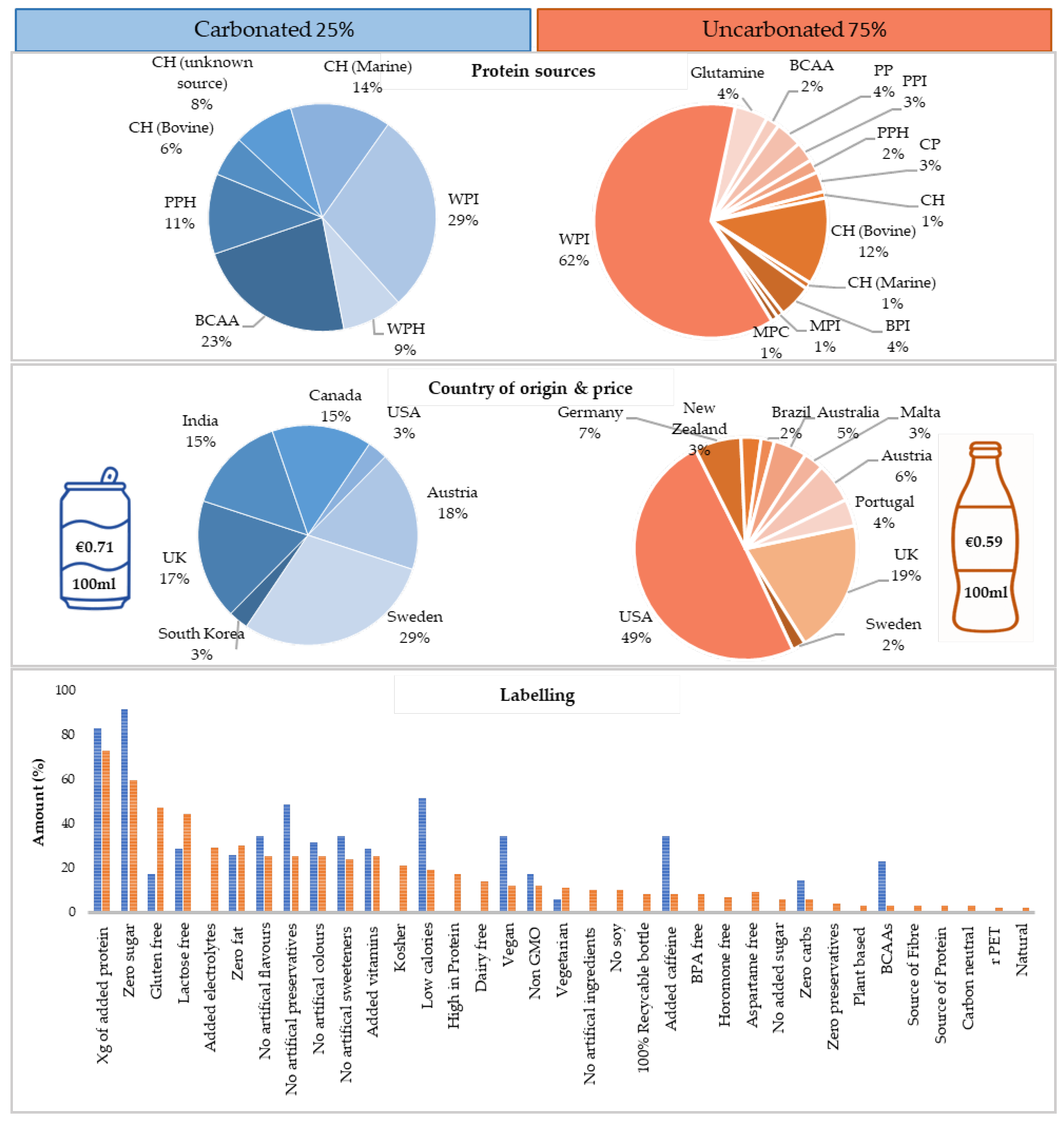Beverages 09 00073 g001