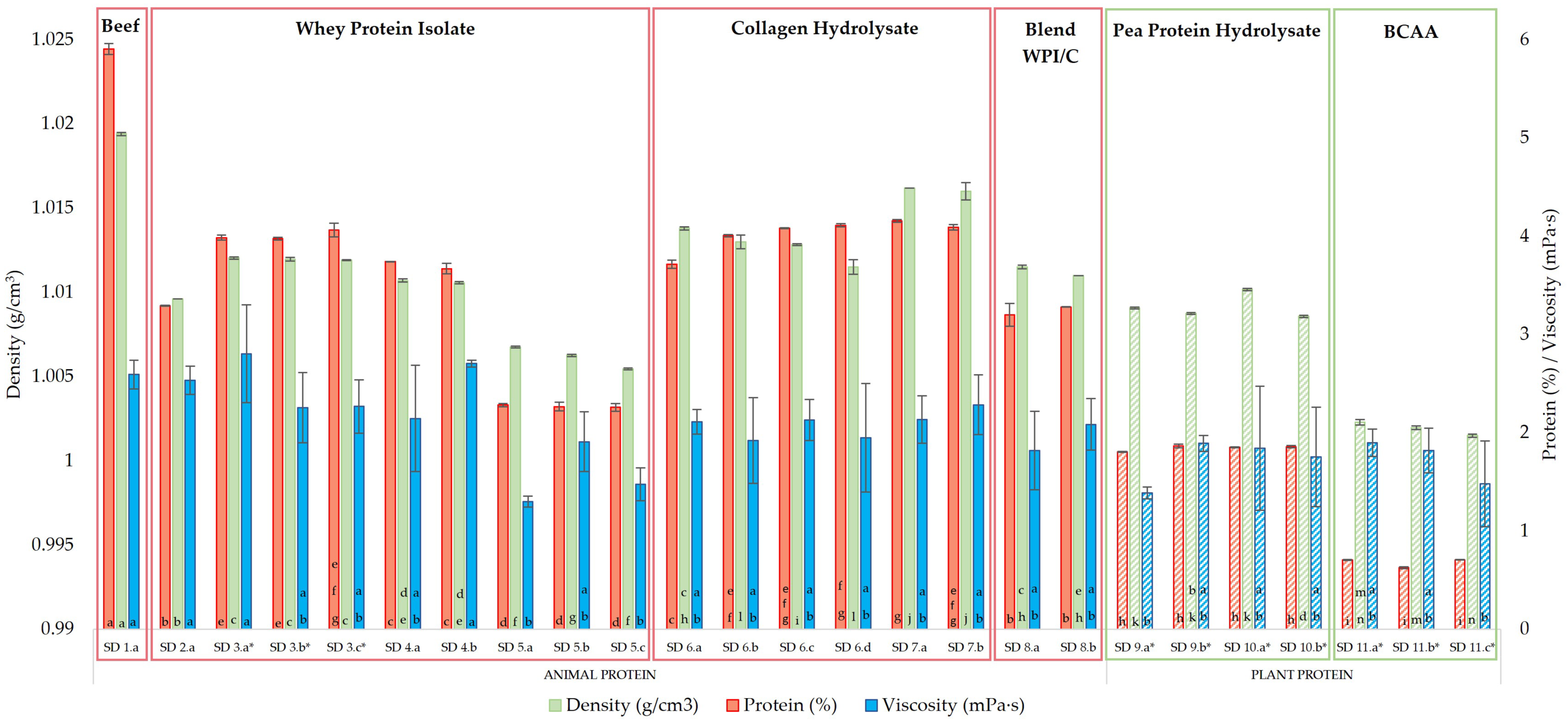 Beverages 09 00073 g003