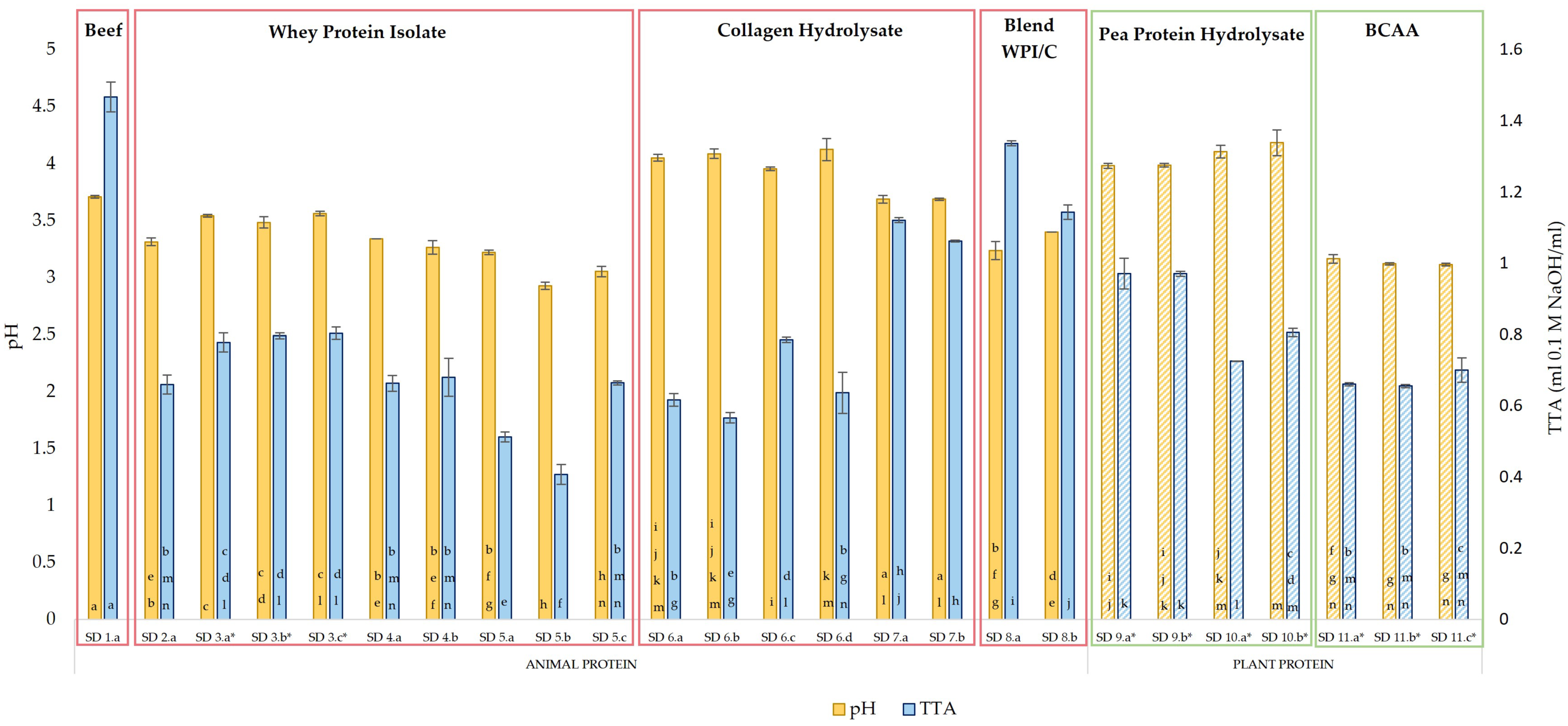 Beverages 09 00073 g004