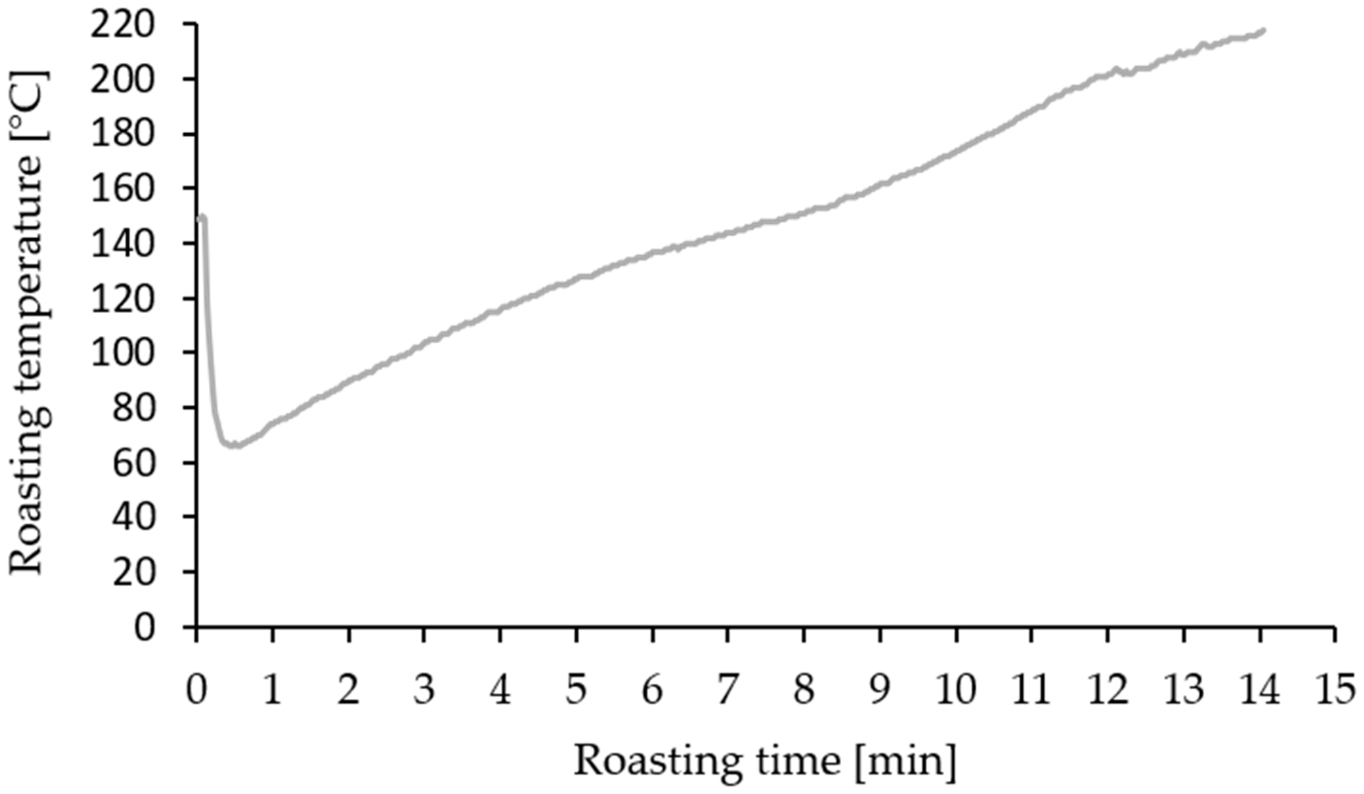 Beverages 09 00087 g001