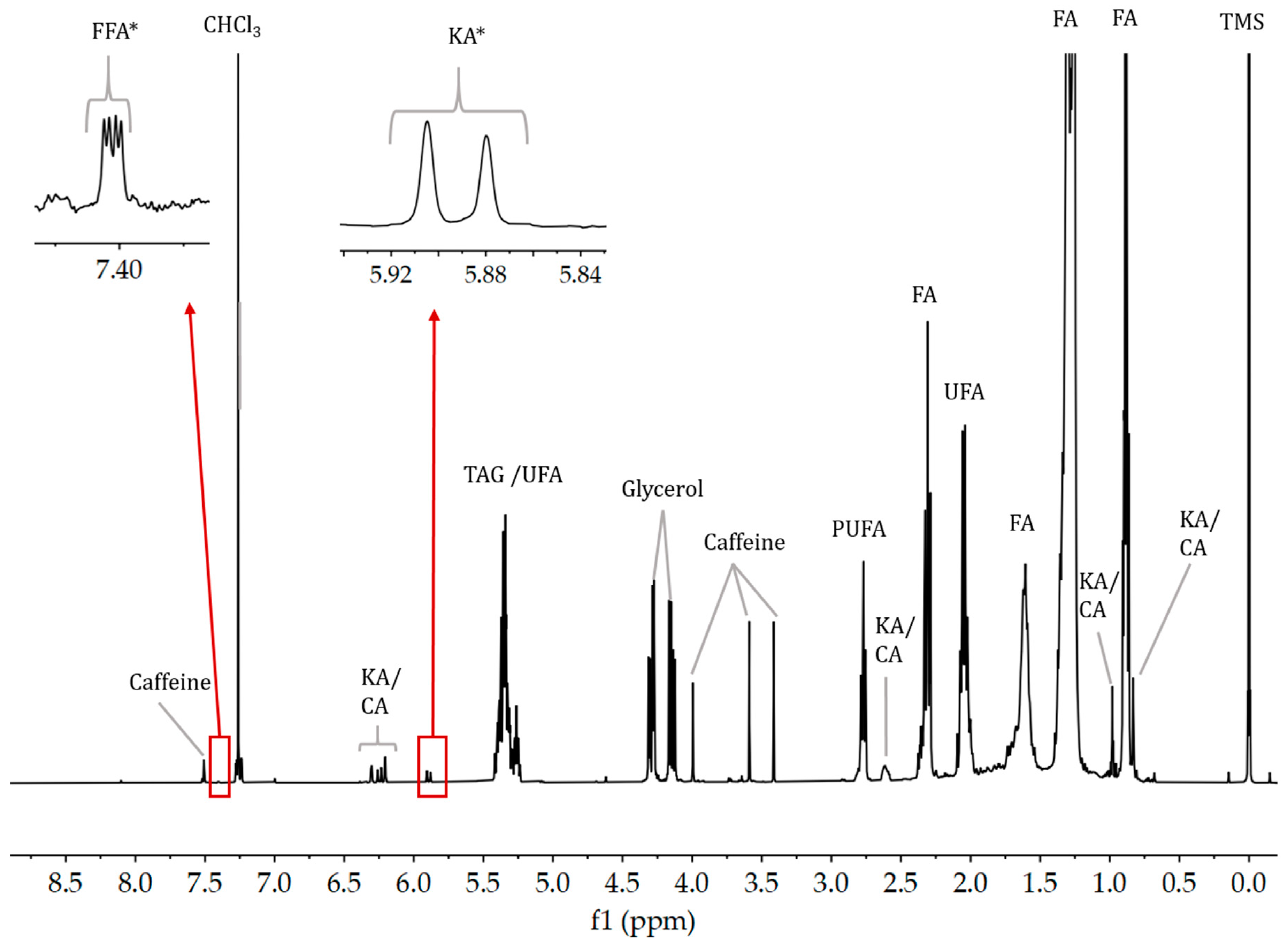 Beverages 09 00087 g002