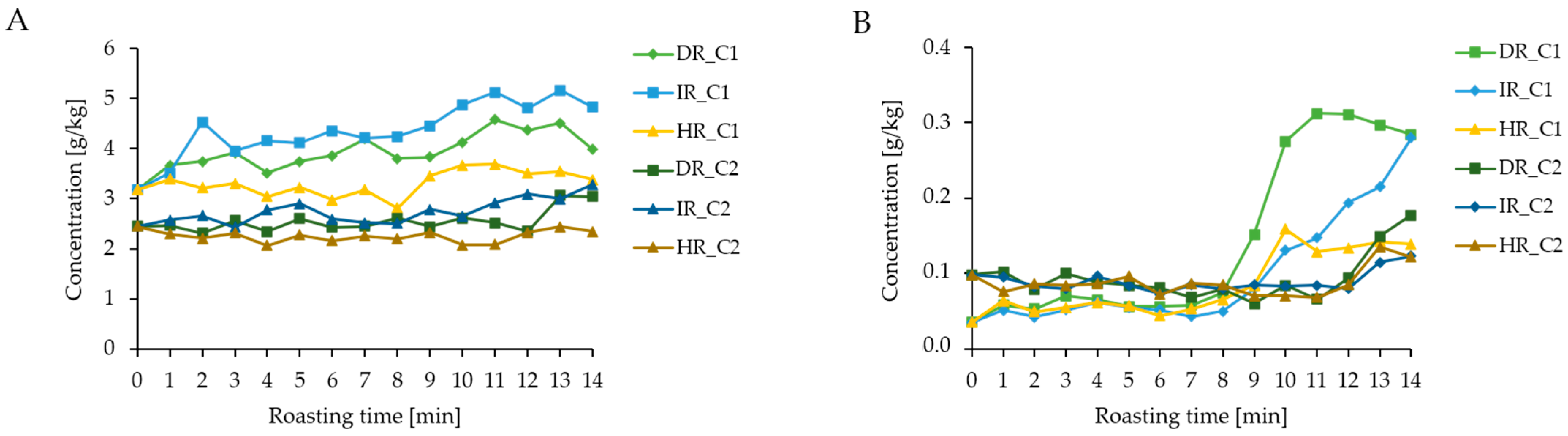 Beverages 09 00087 g003