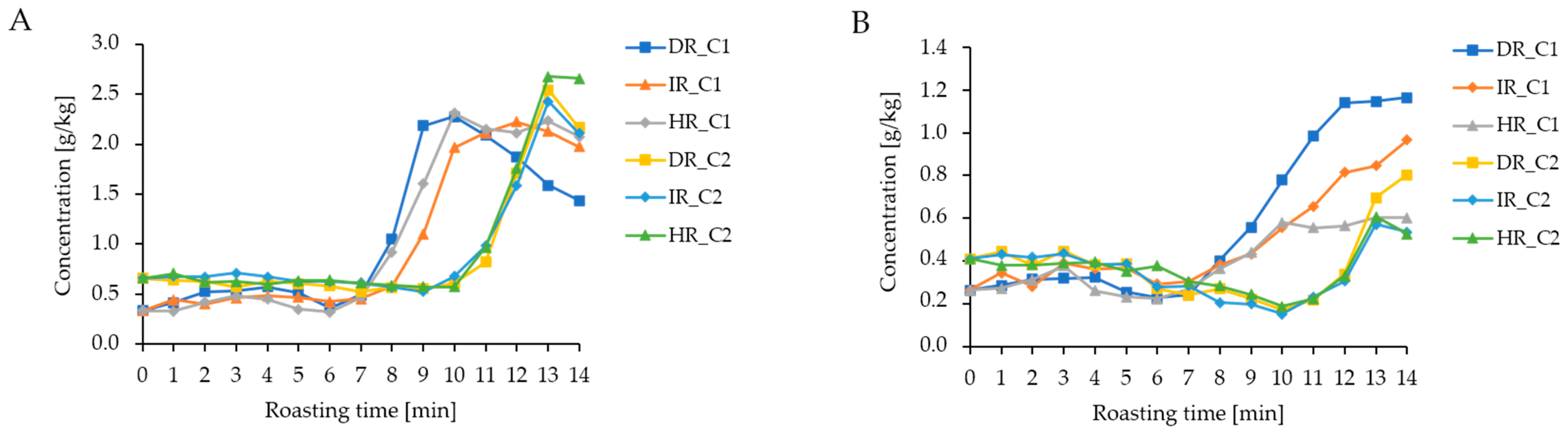 Beverages 09 00087 g005