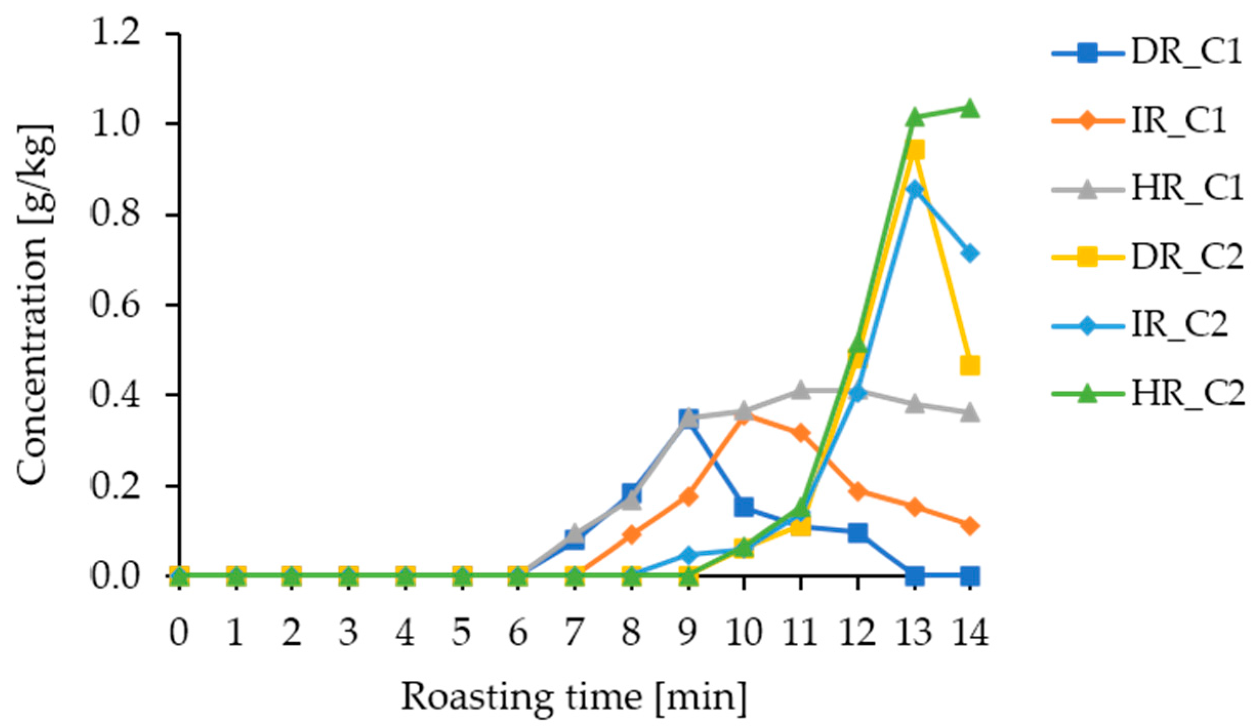 Beverages 09 00087 g007