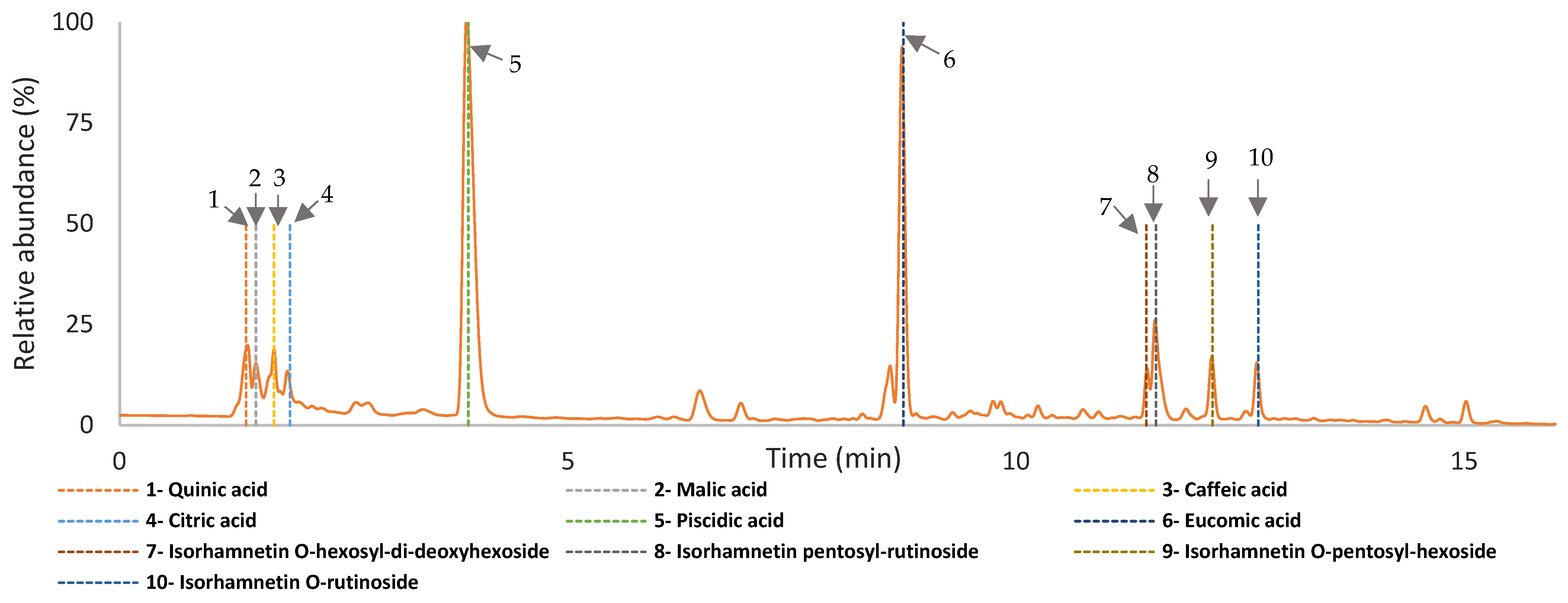 Beverages 09 00097 g008