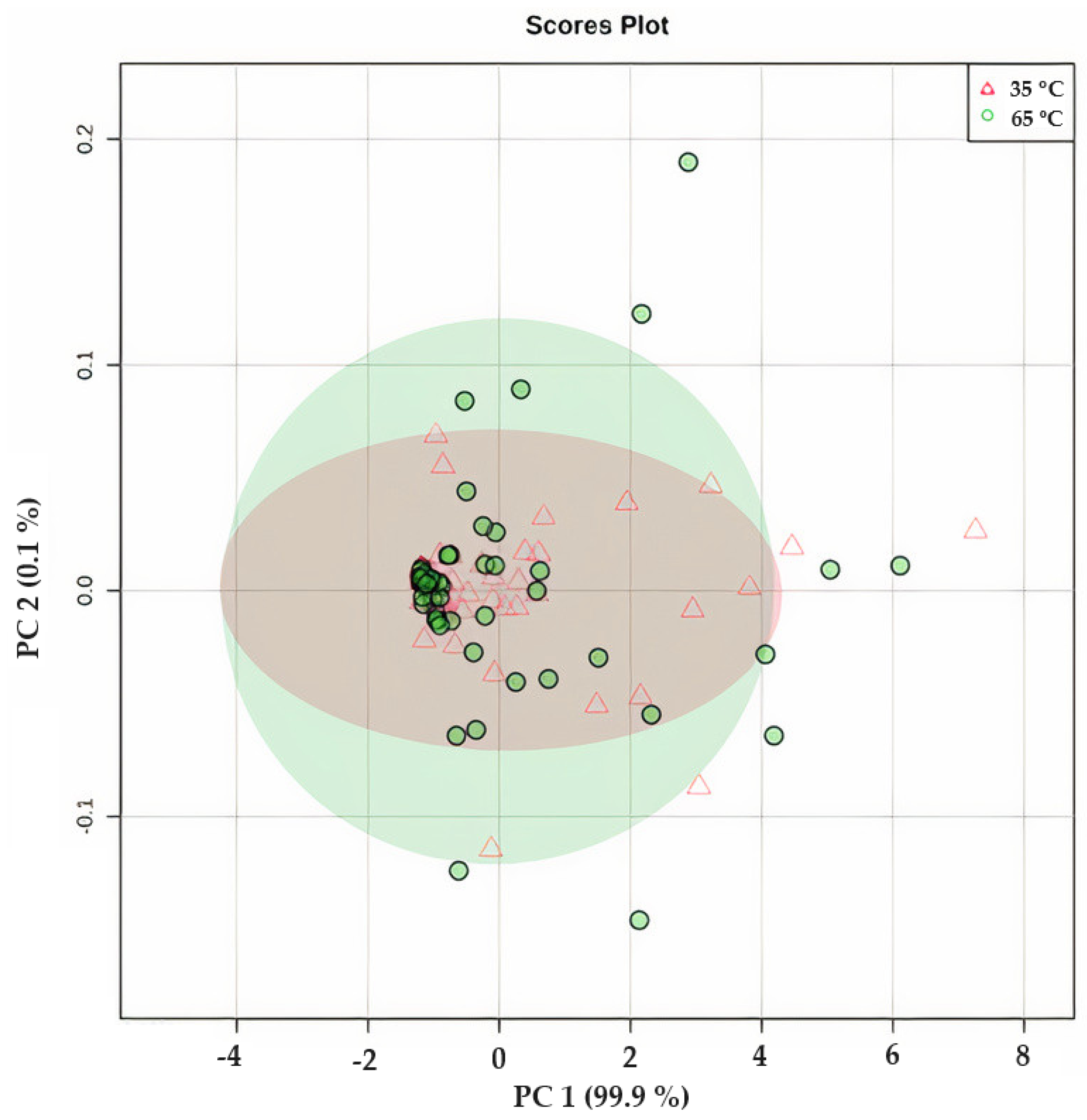 Beverages 09 00097 g010