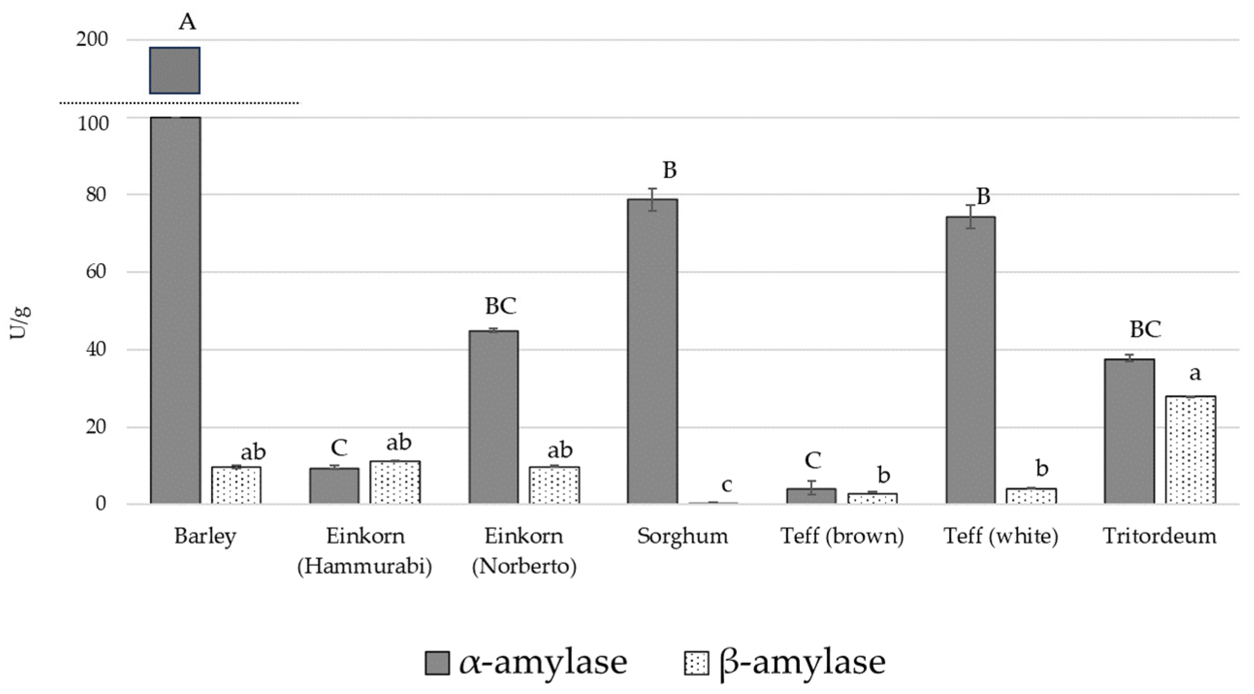 Beverages 10 00002 g003