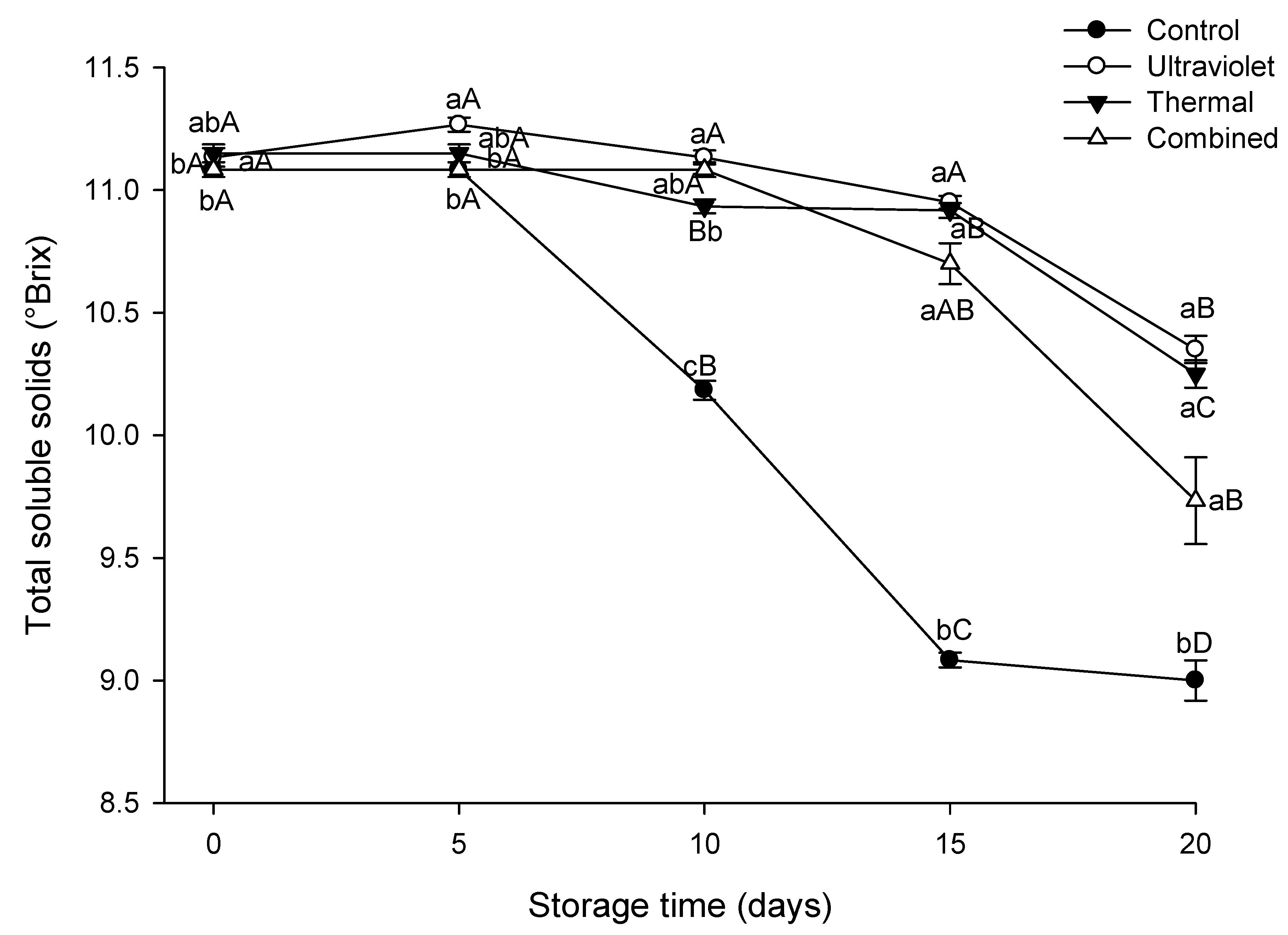 Beverages 10 00007 g002 Beverages 10 00007 g002