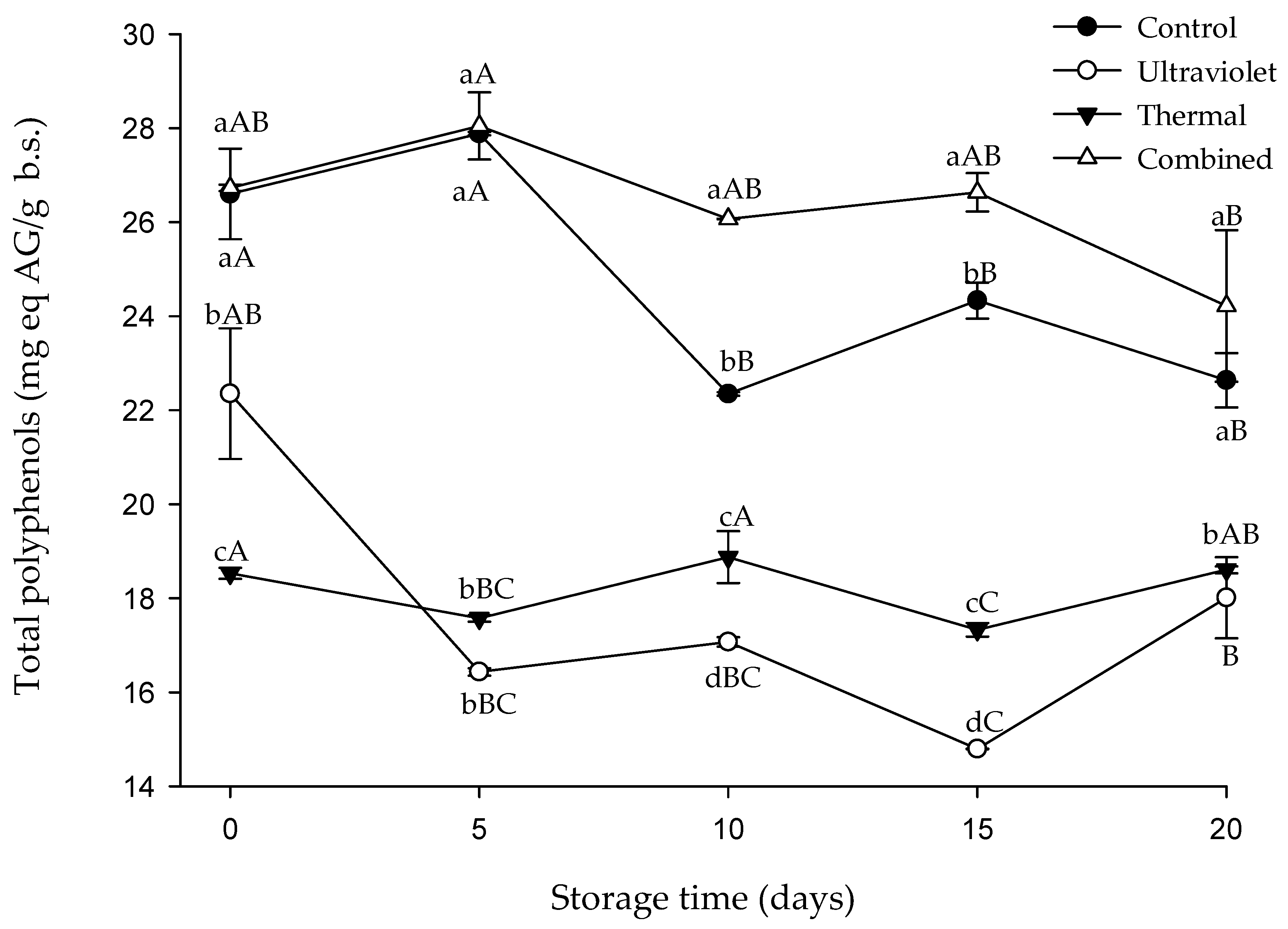 Beverages 10 00007 g003 Beverages 10 00007 g003