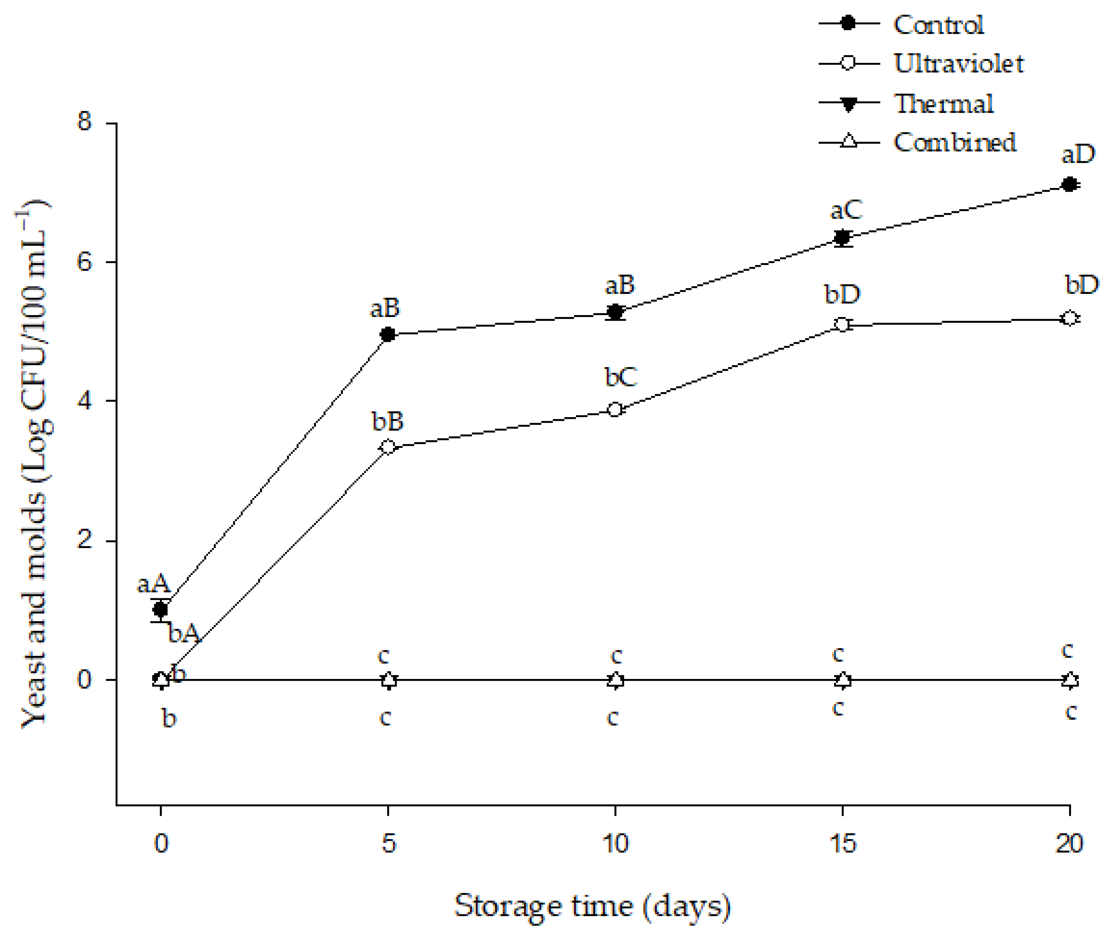 Beverages 10 00007 g008 Beverages 10 00007 g008