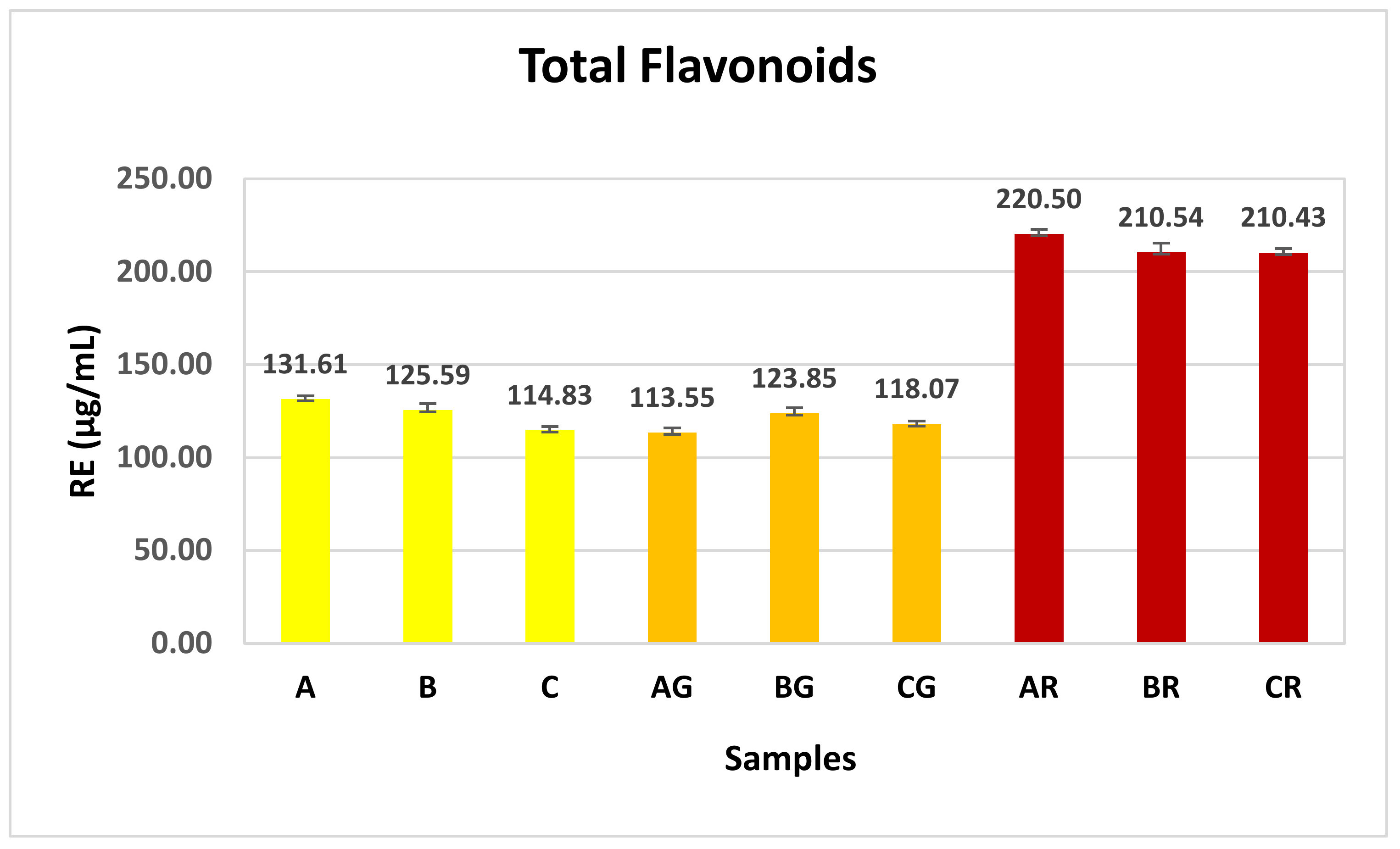 Beverages 10 00009 g003 Beverages 10 00009 g003