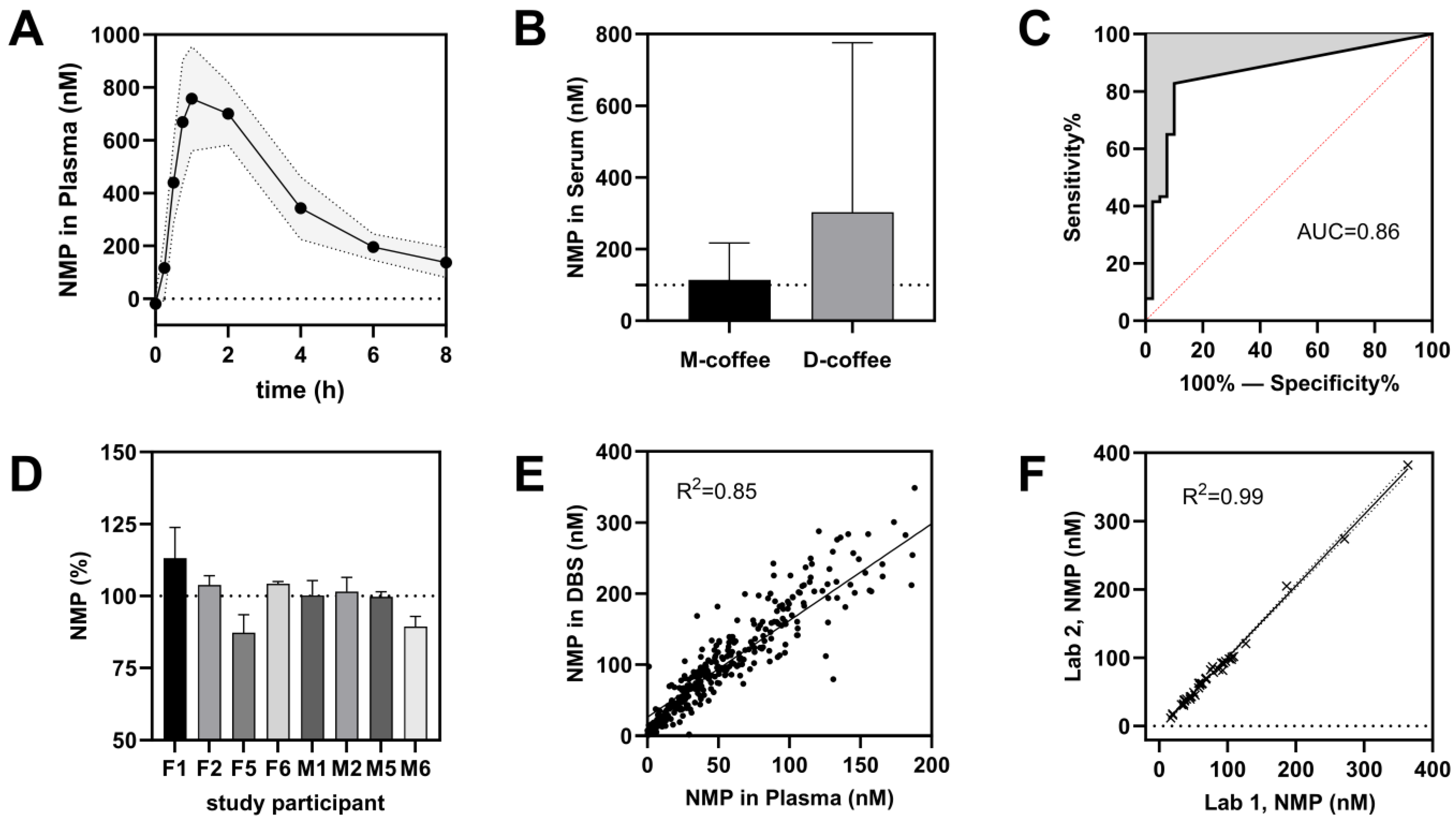 Beverages 10 00012 g002