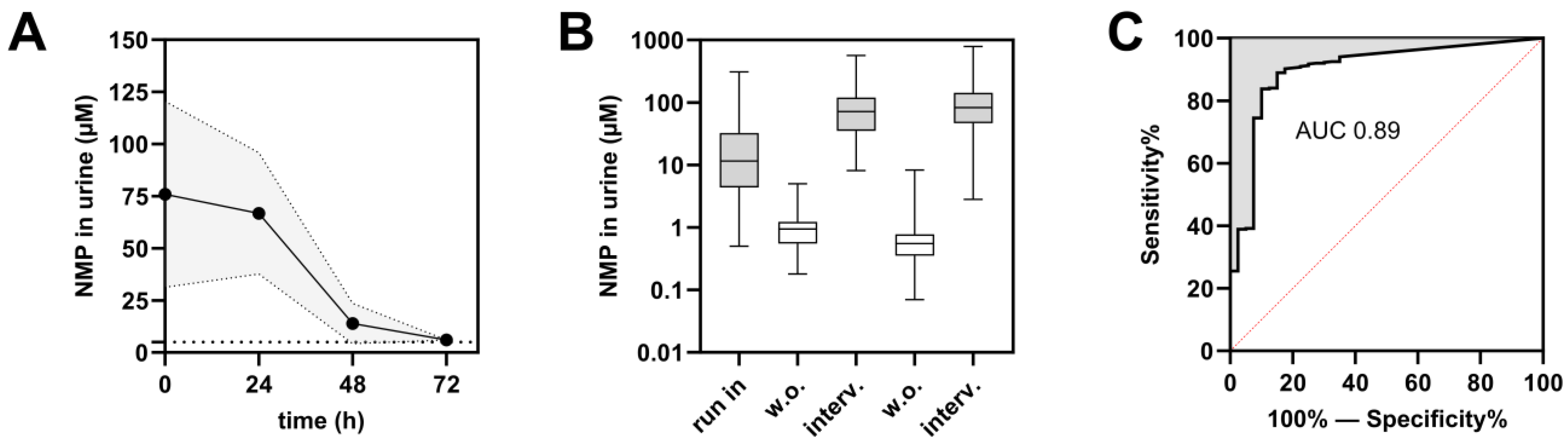 Beverages 10 00012 g003