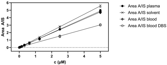 Beverages 10 00012 g0a1