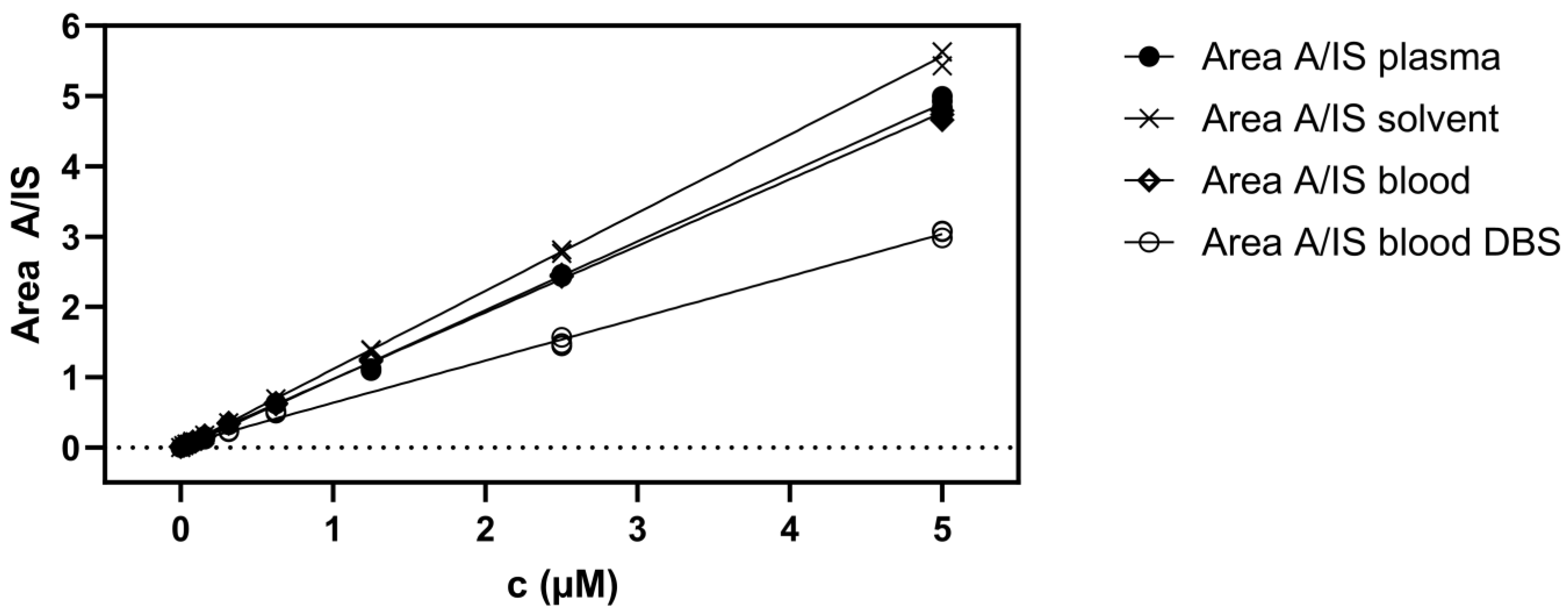 Beverages 10 00012 g0a1