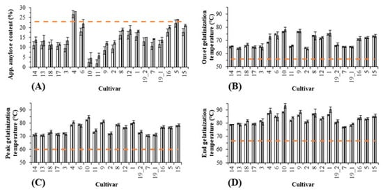 Beverages 10 00016 g003
