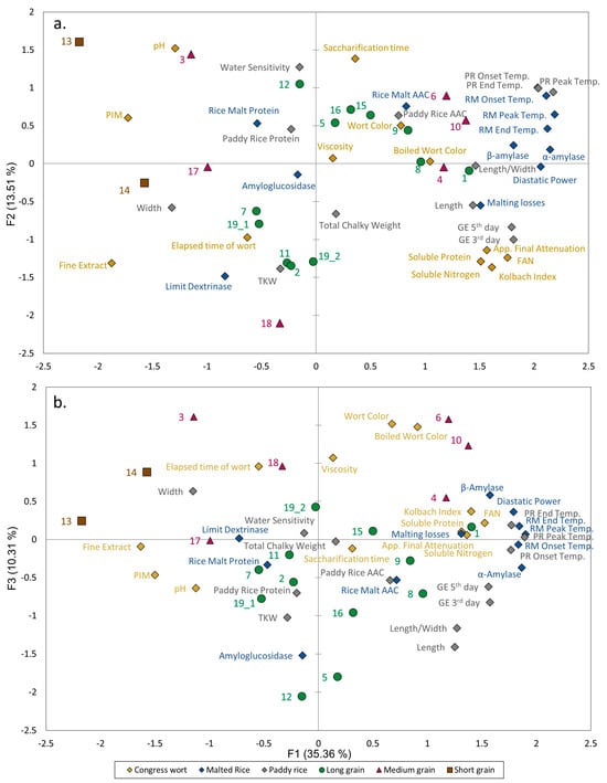 Beverages 10 00016 g006