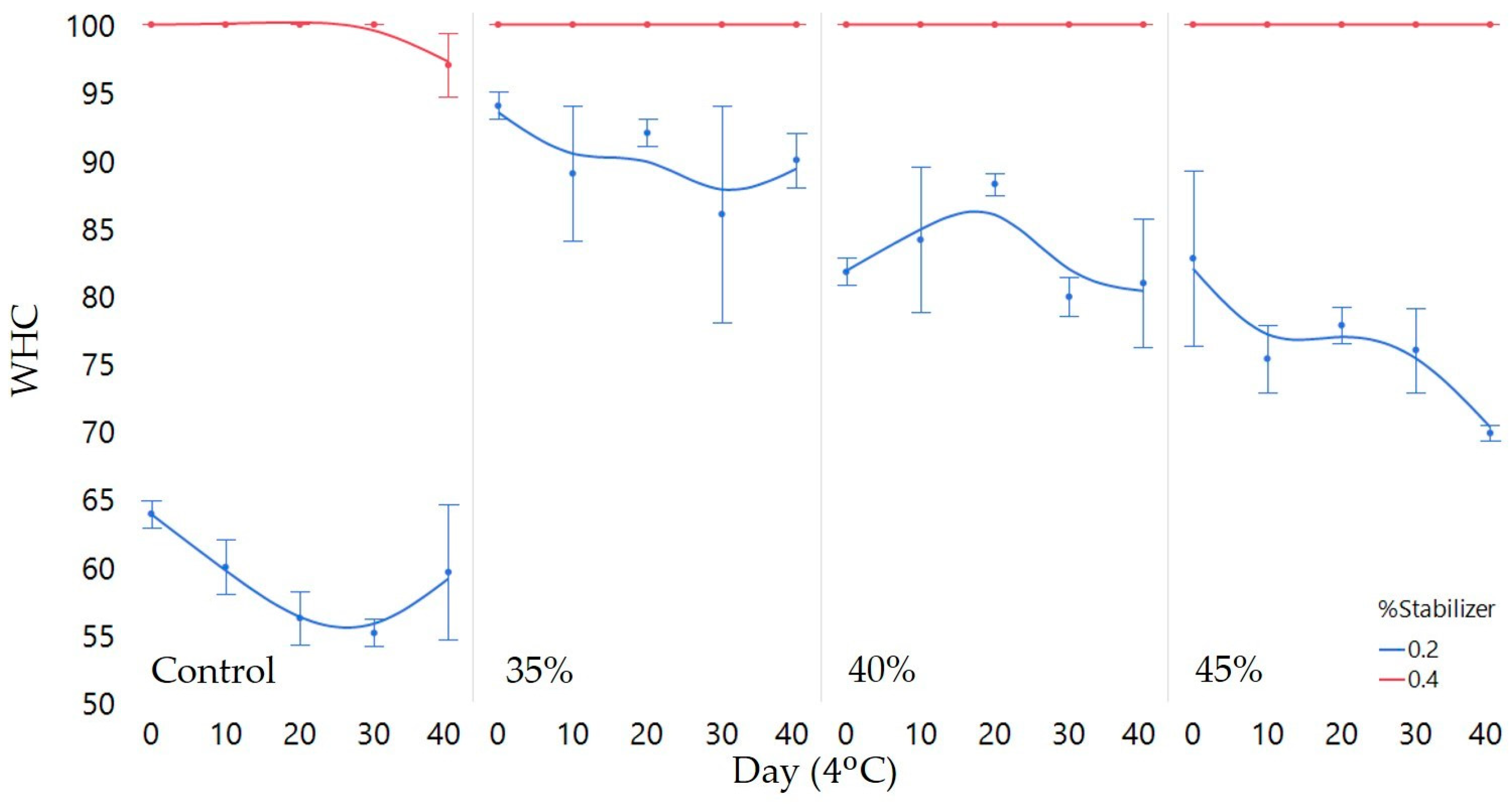 Beverages 10 00018 g001
