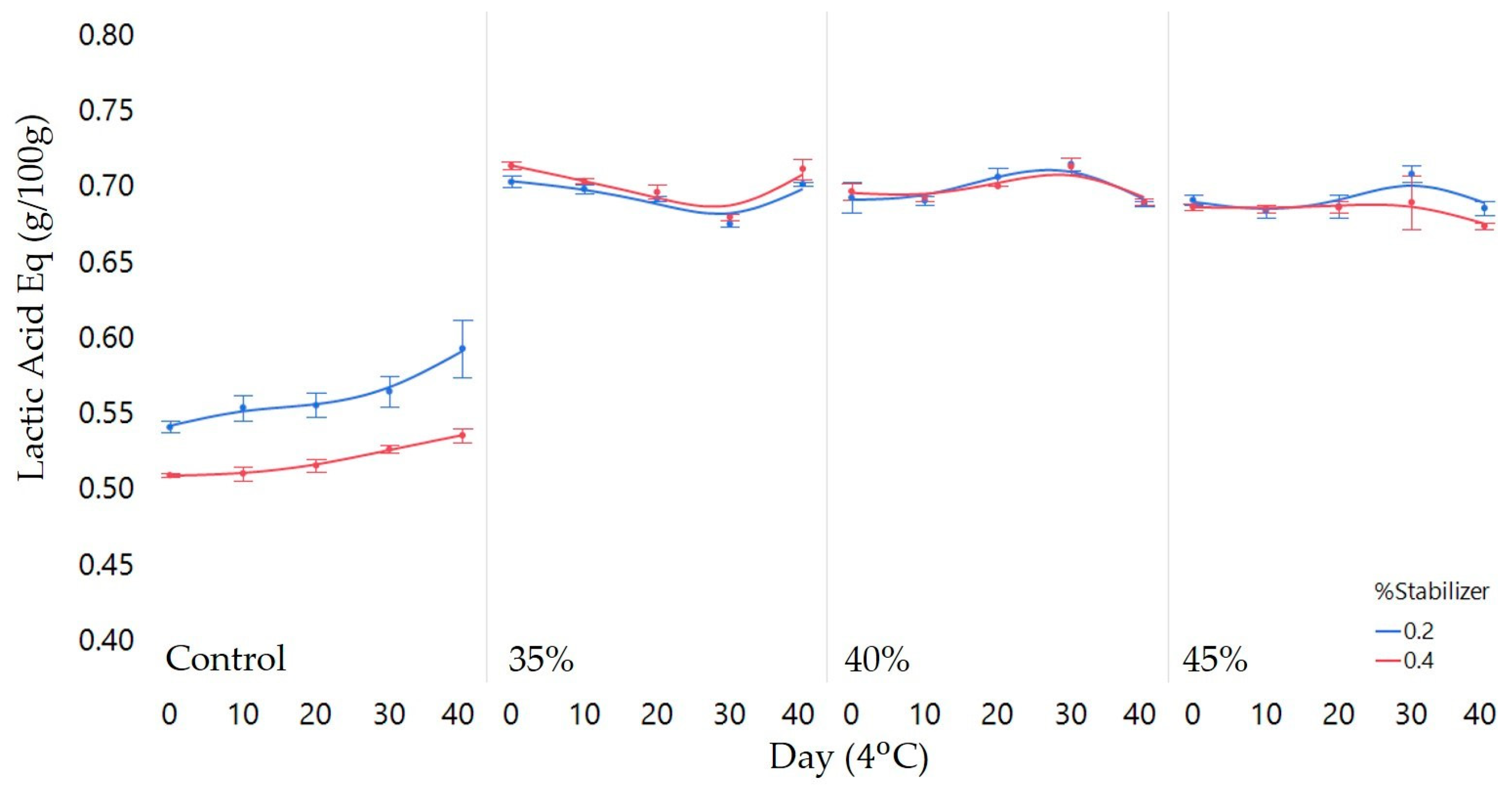 Beverages 10 00018 g003