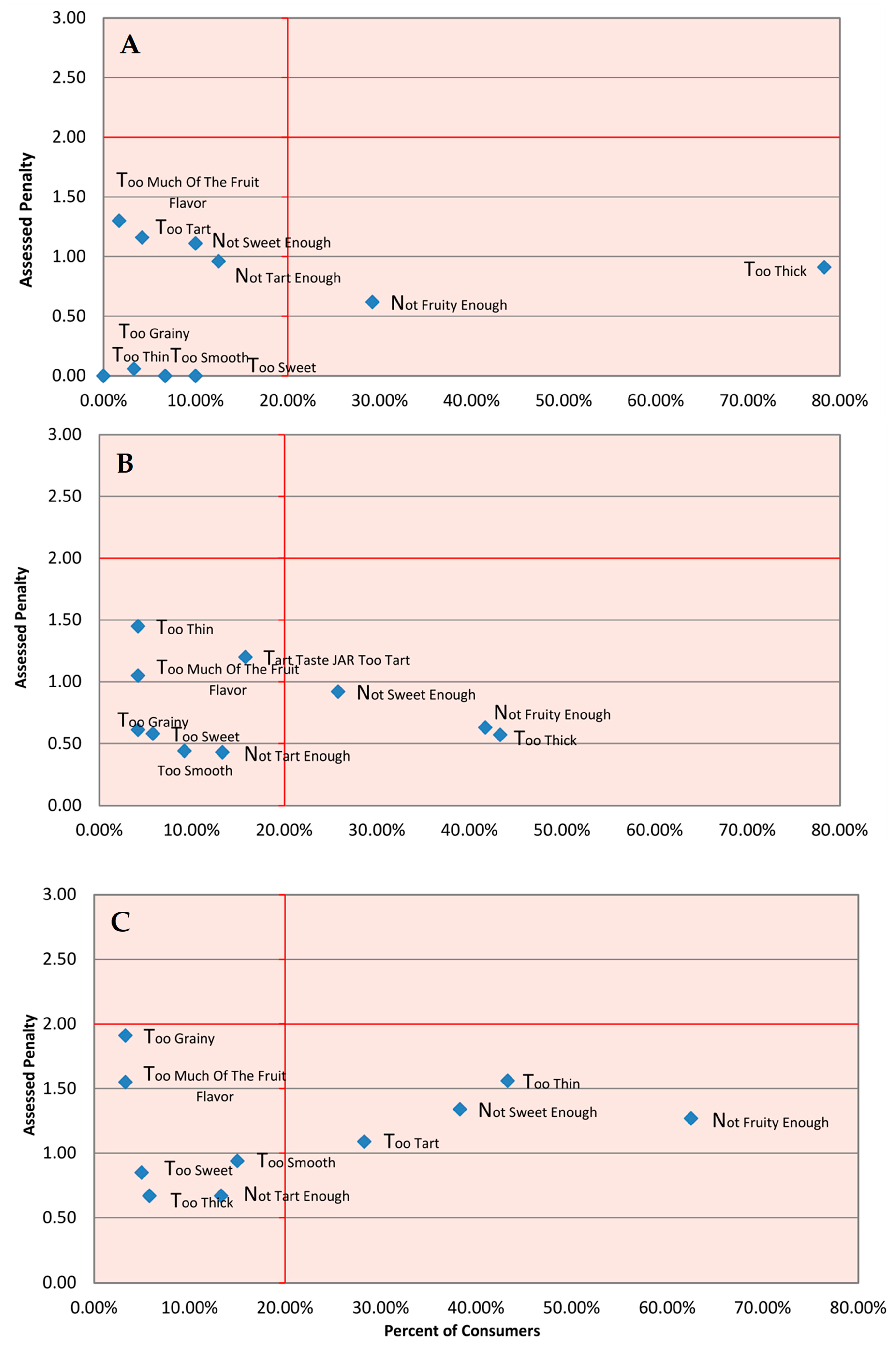 Beverages 10 00018 g006
