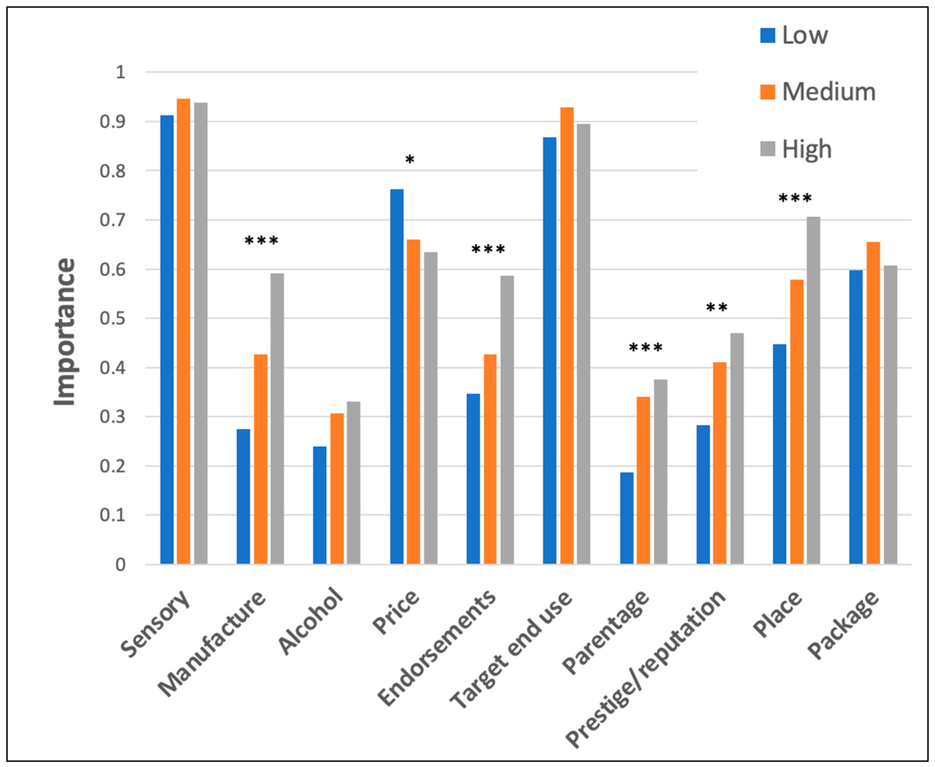 Beverages 10 00019 g003