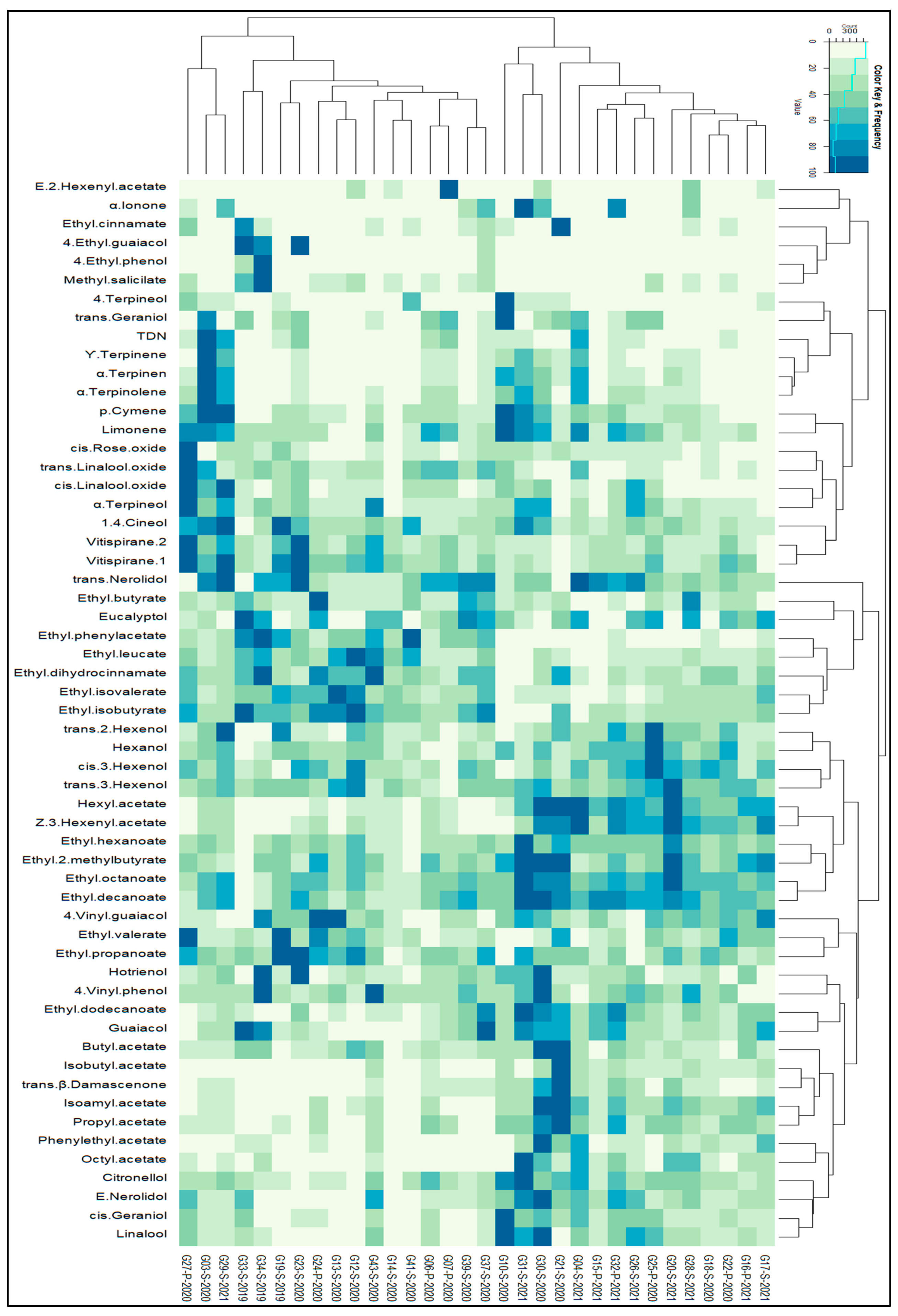 Beverages 10 00024 g002