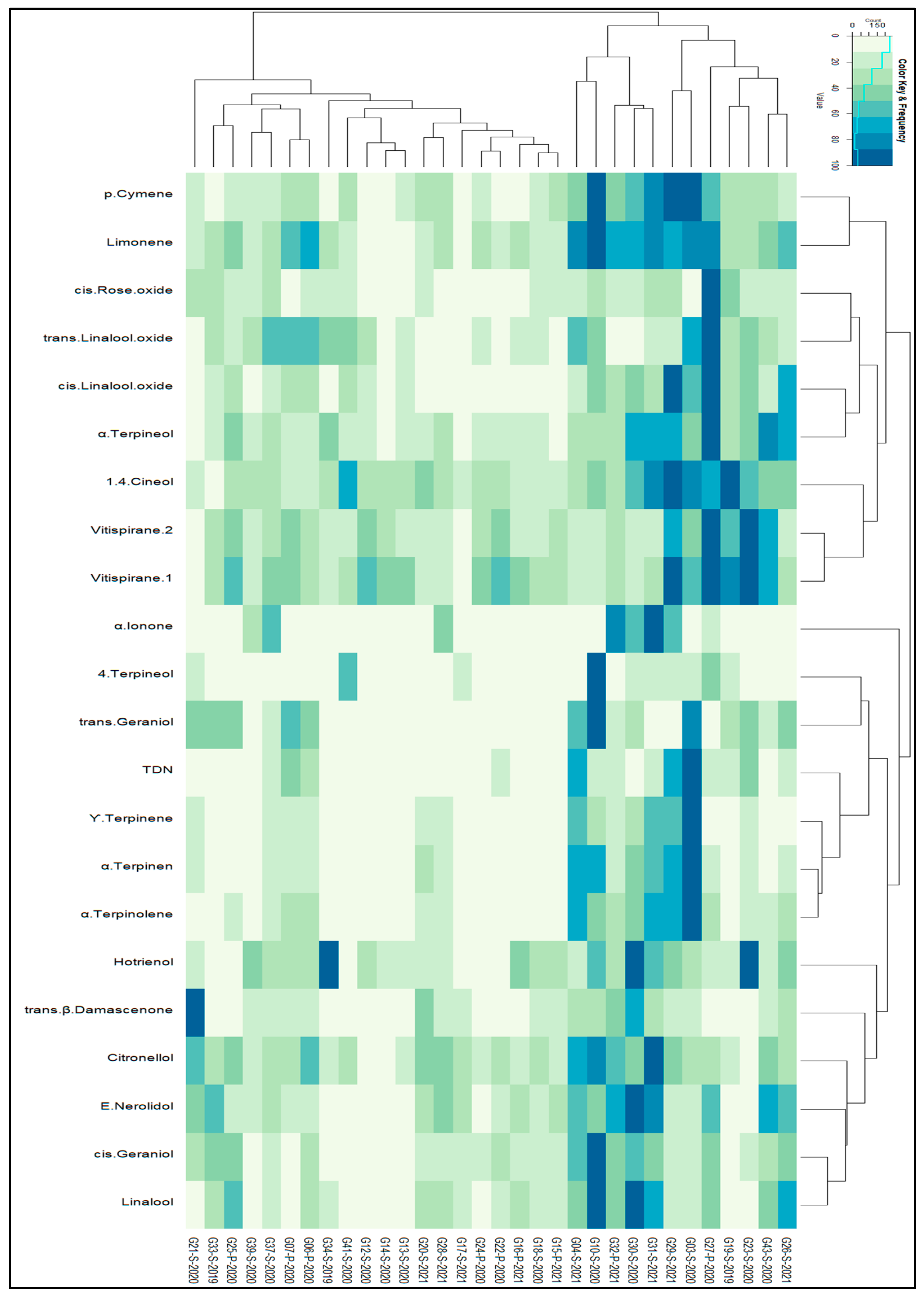 Beverages 10 00024 g004