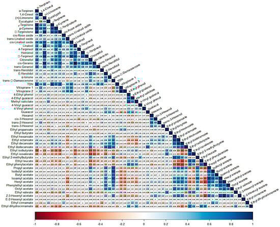 Beverages 10 00024 g0a1
