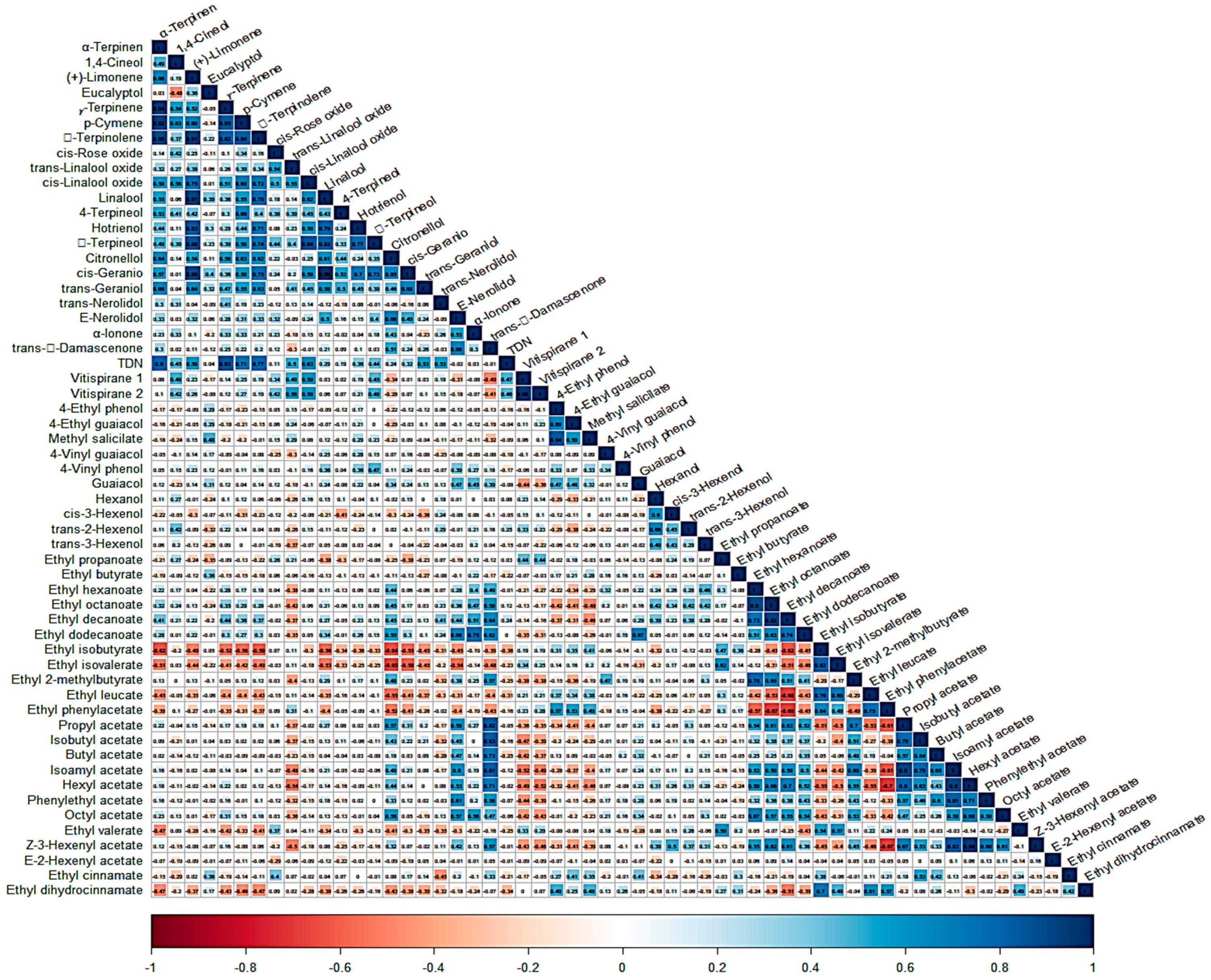 Beverages 10 00024 g0a1